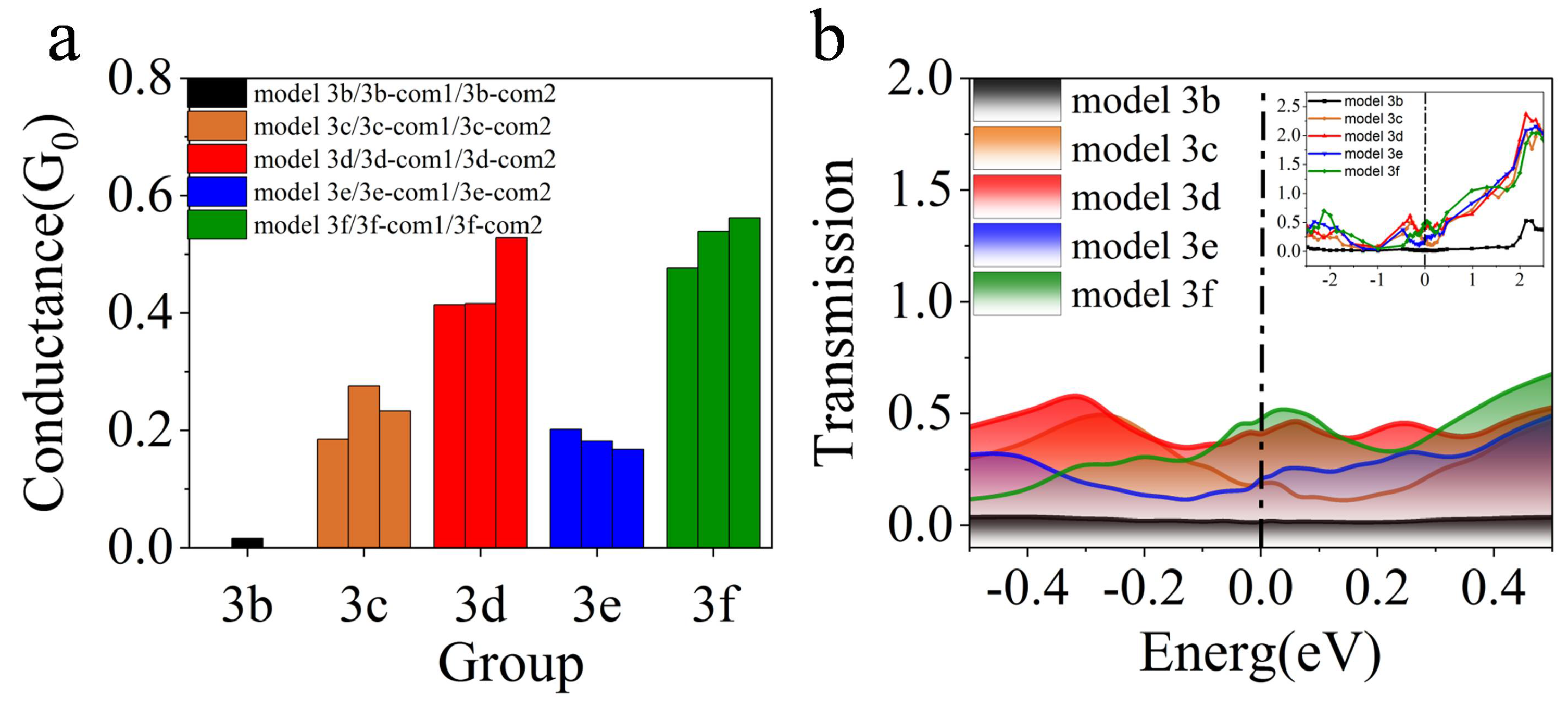 Nanomaterials 13 00542 g002 Nanomaterials 13 00542 g002