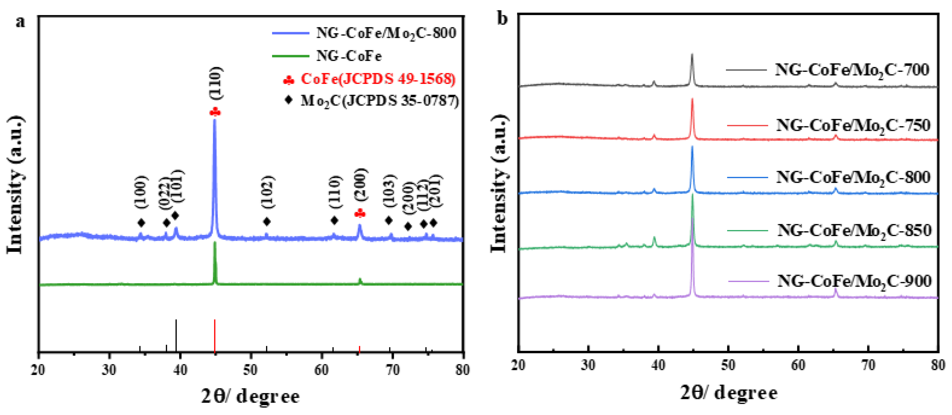 Nanomaterials 13 00543 g001 Nanomaterials 13 00543 g001