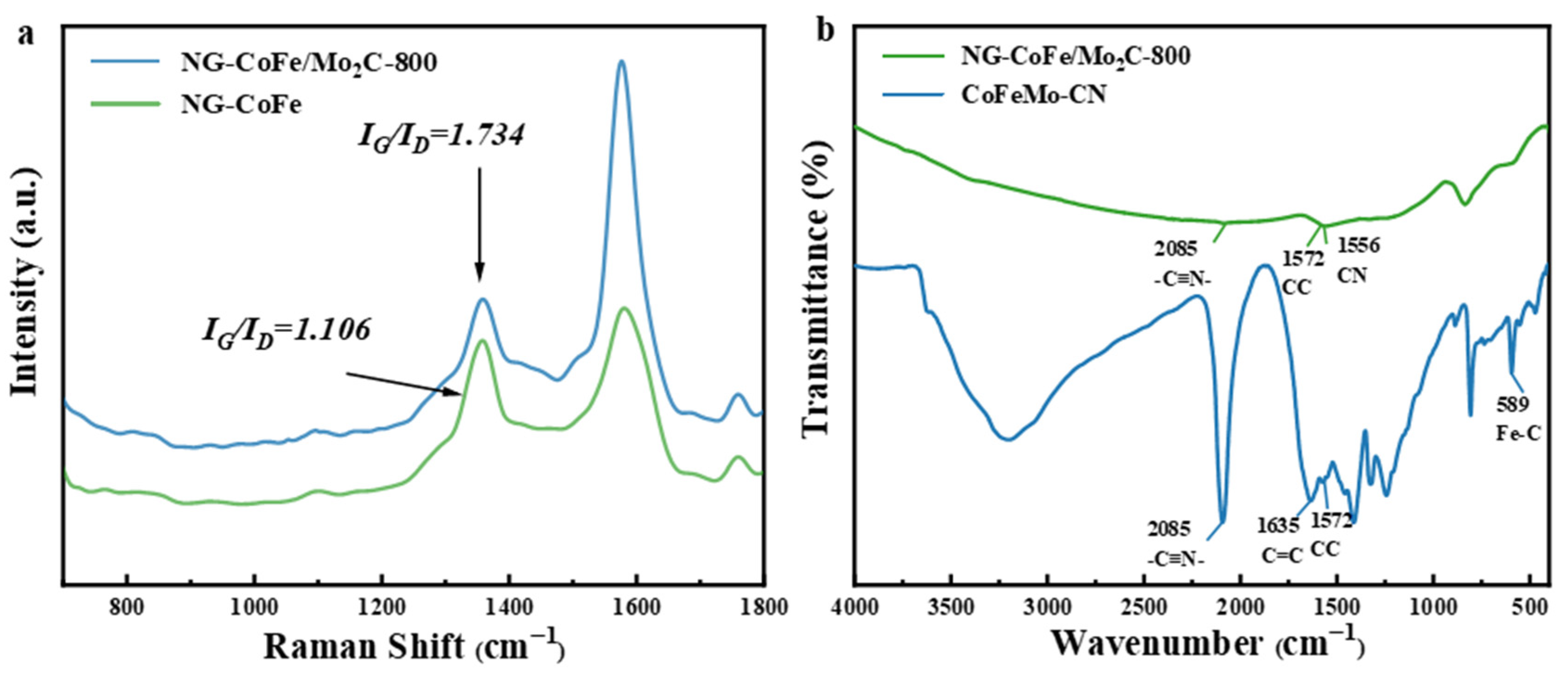 Nanomaterials 13 00543 g002 Nanomaterials 13 00543 g002