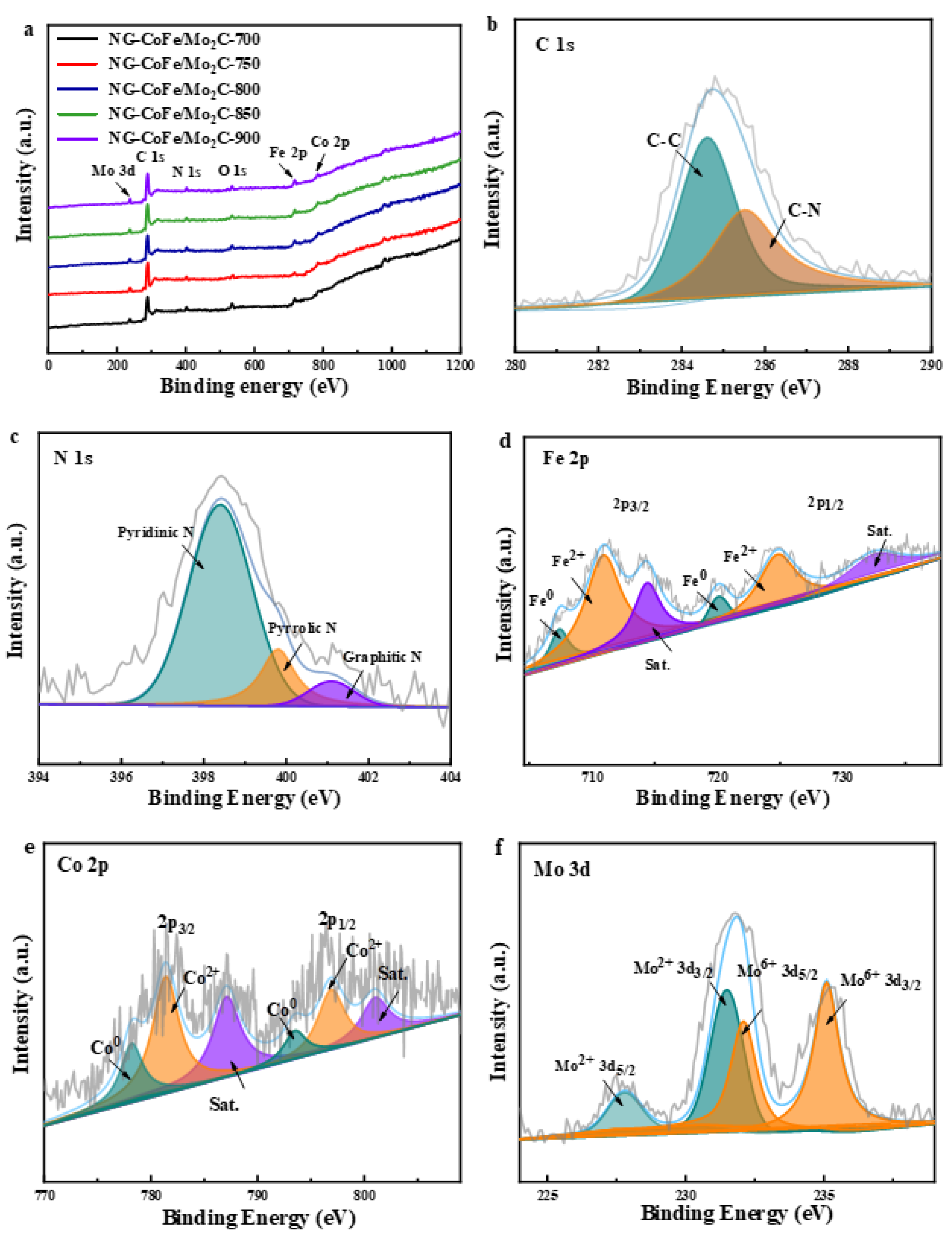 Nanomaterials 13 00543 g003 Nanomaterials 13 00543 g003
