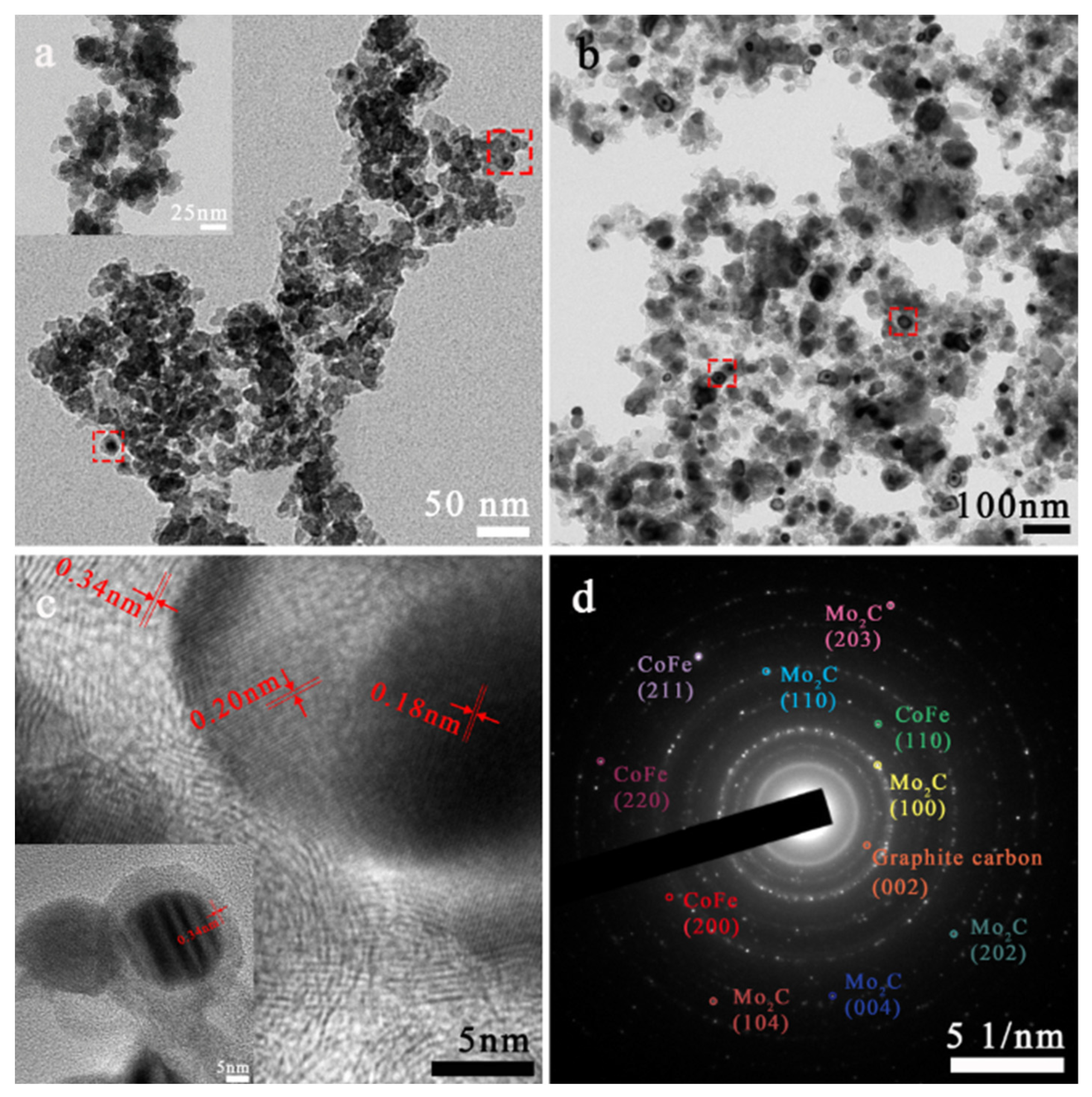 Nanomaterials 13 00543 g005 Nanomaterials 13 00543 g005