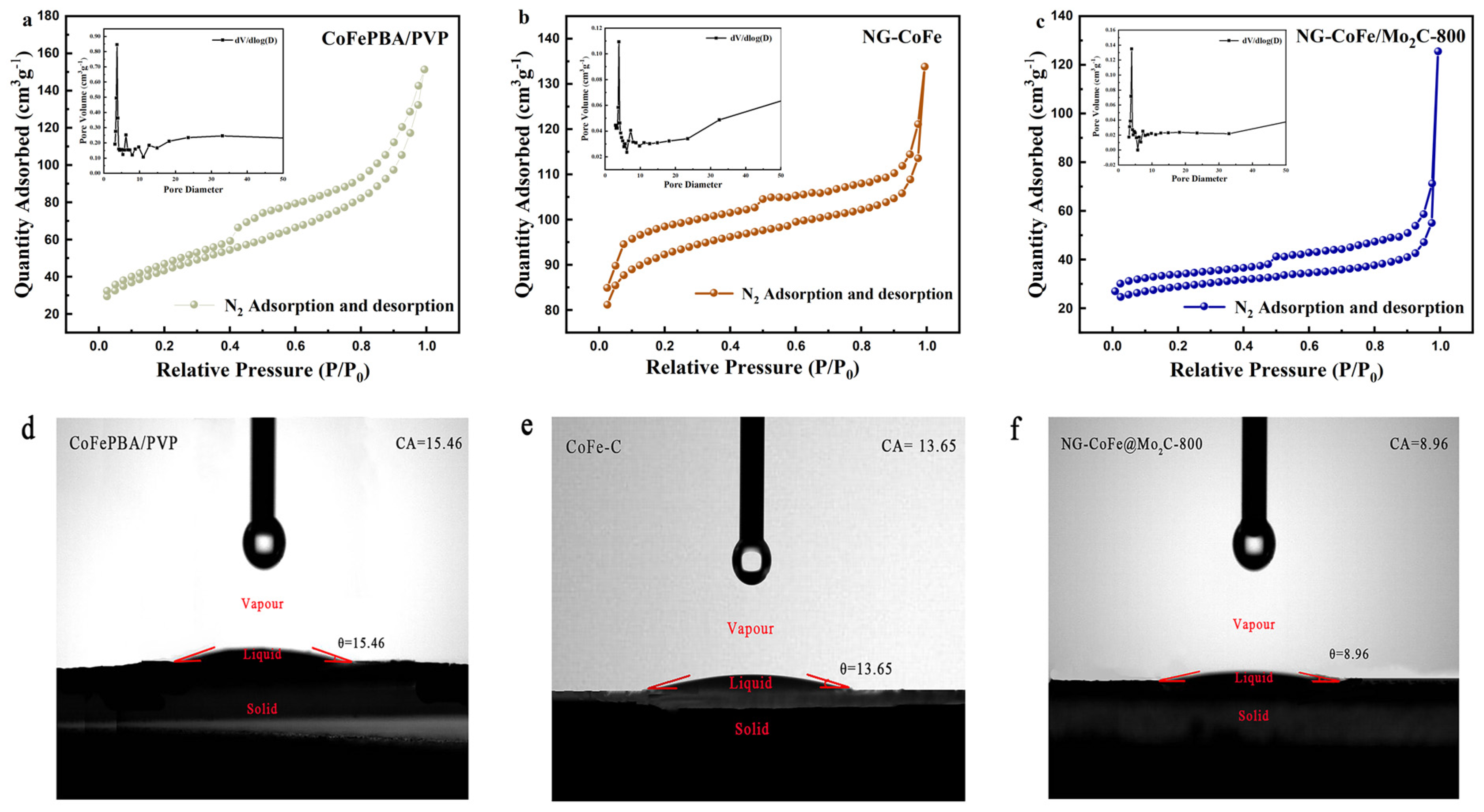 Nanomaterials 13 00543 g006 Nanomaterials 13 00543 g006