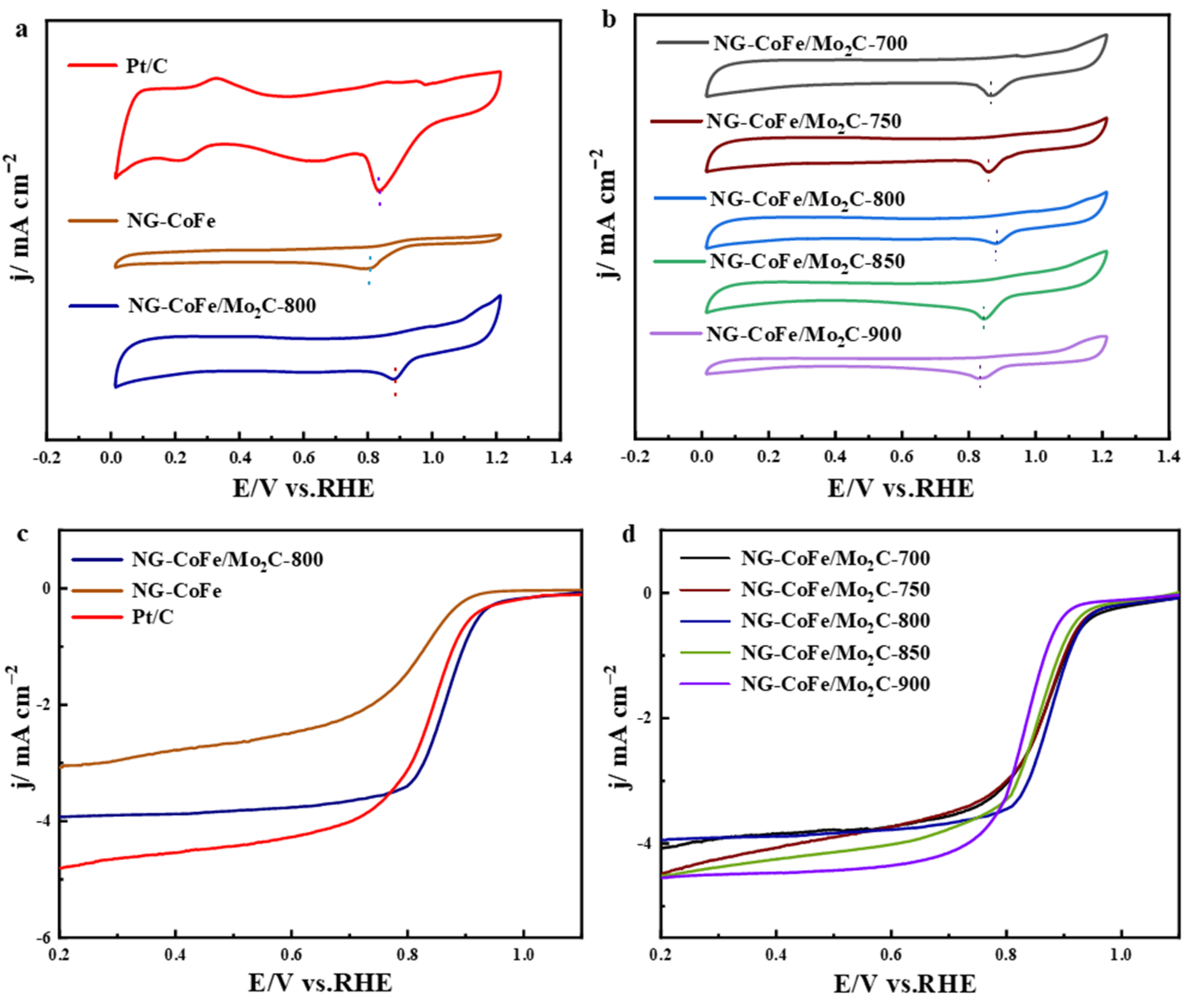 Nanomaterials 13 00543 g007 Nanomaterials 13 00543 g007