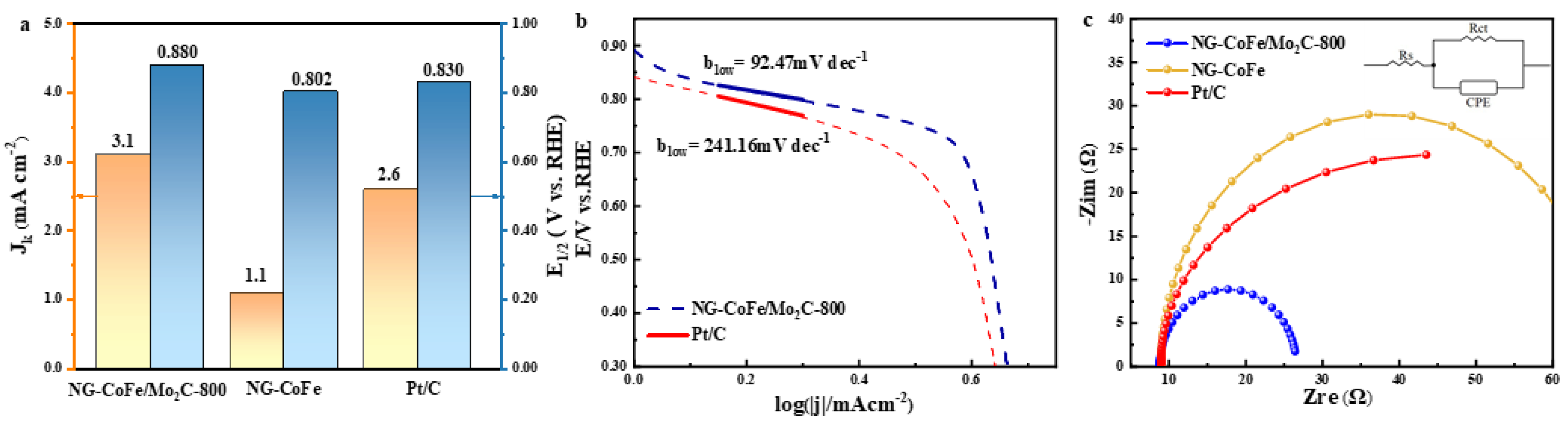 Nanomaterials 13 00543 g008 Nanomaterials 13 00543 g008