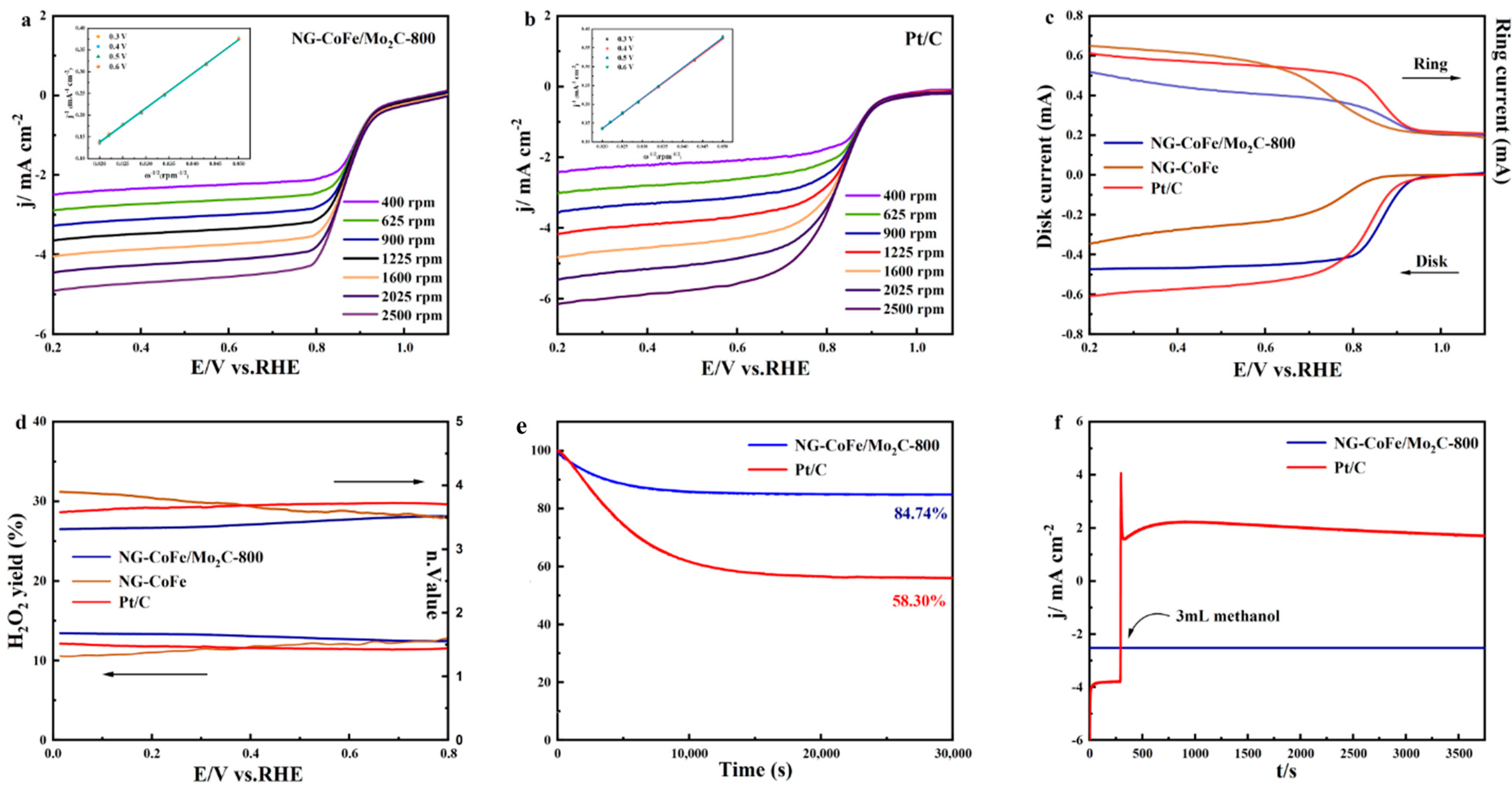 Nanomaterials 13 00543 g009 Nanomaterials 13 00543 g009