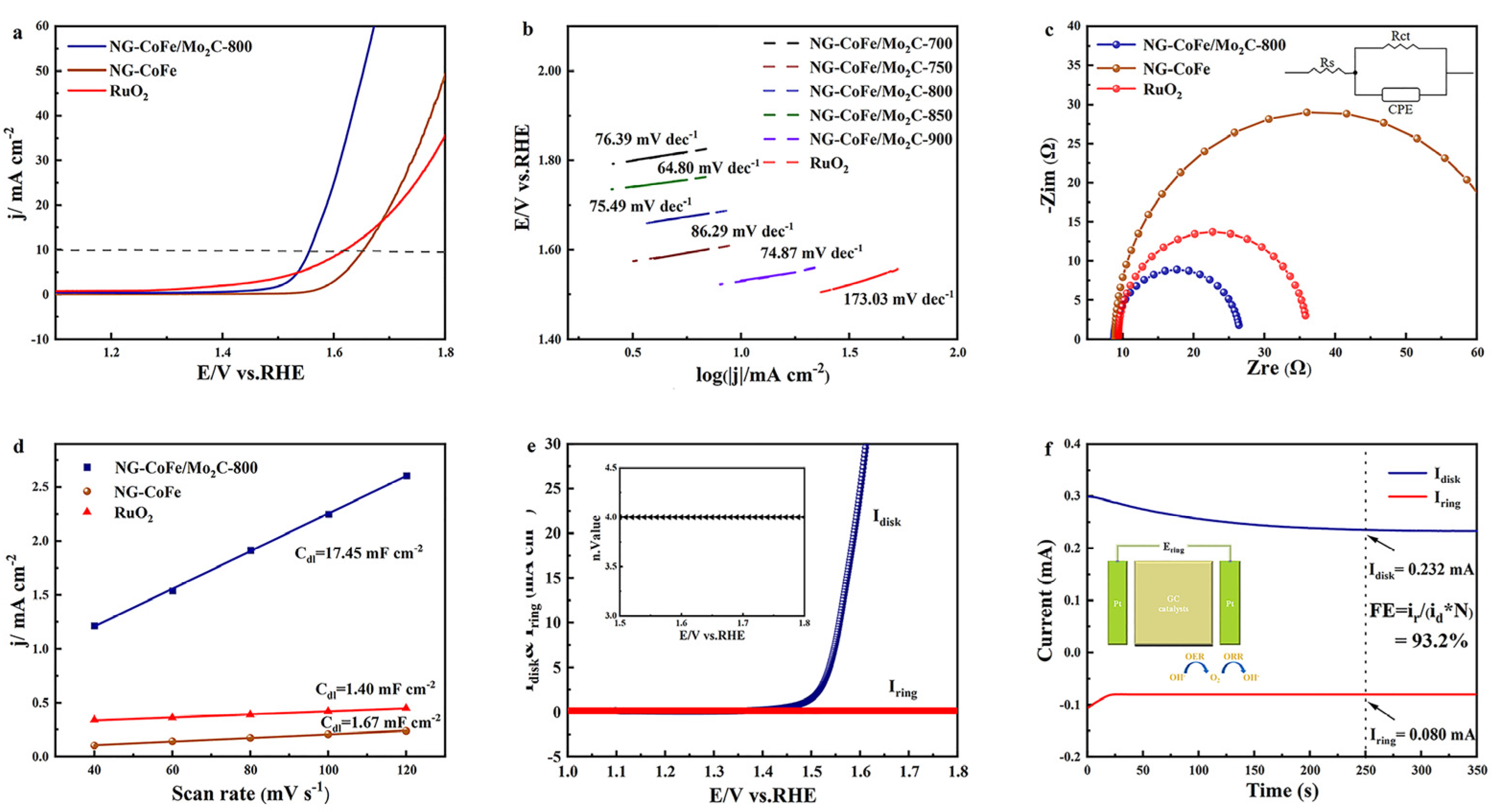 Nanomaterials 13 00543 g010 Nanomaterials 13 00543 g010