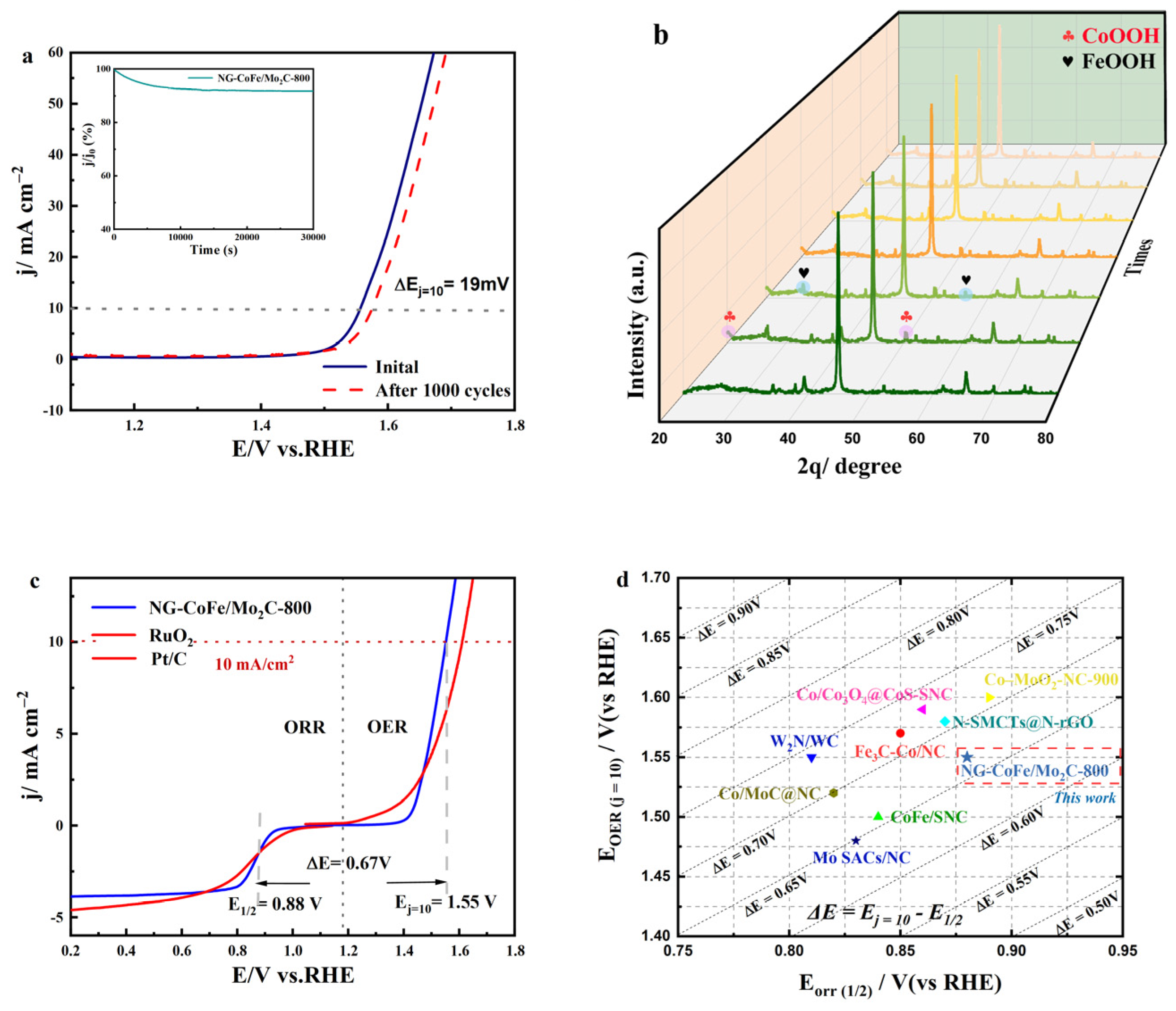 Nanomaterials 13 00543 g011 Nanomaterials 13 00543 g011