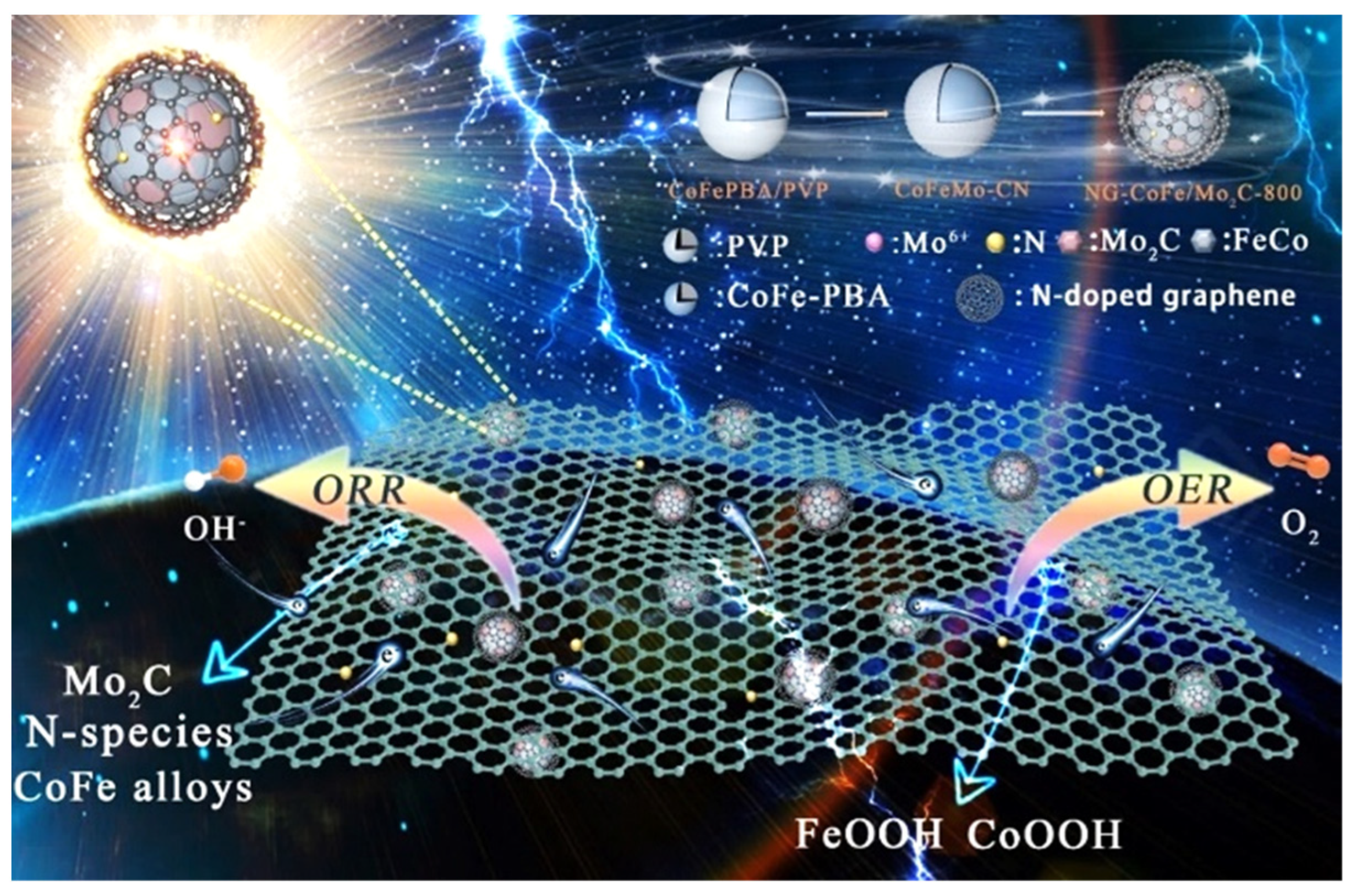 Nanomaterials 13 00543 g012 Nanomaterials 13 00543 g012