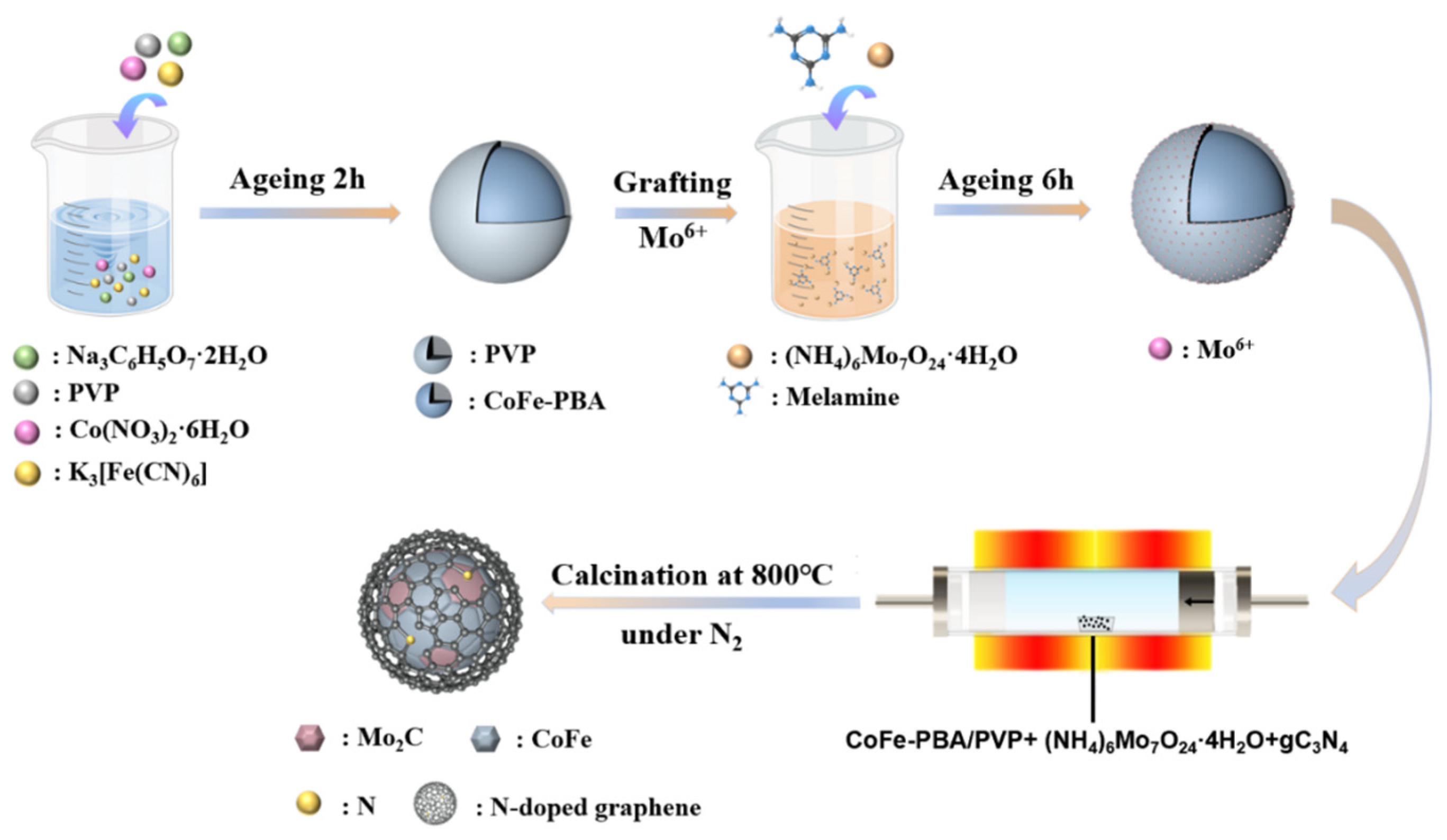 Nanomaterials 13 00543 sch001 Nanomaterials 13 00543 sch001