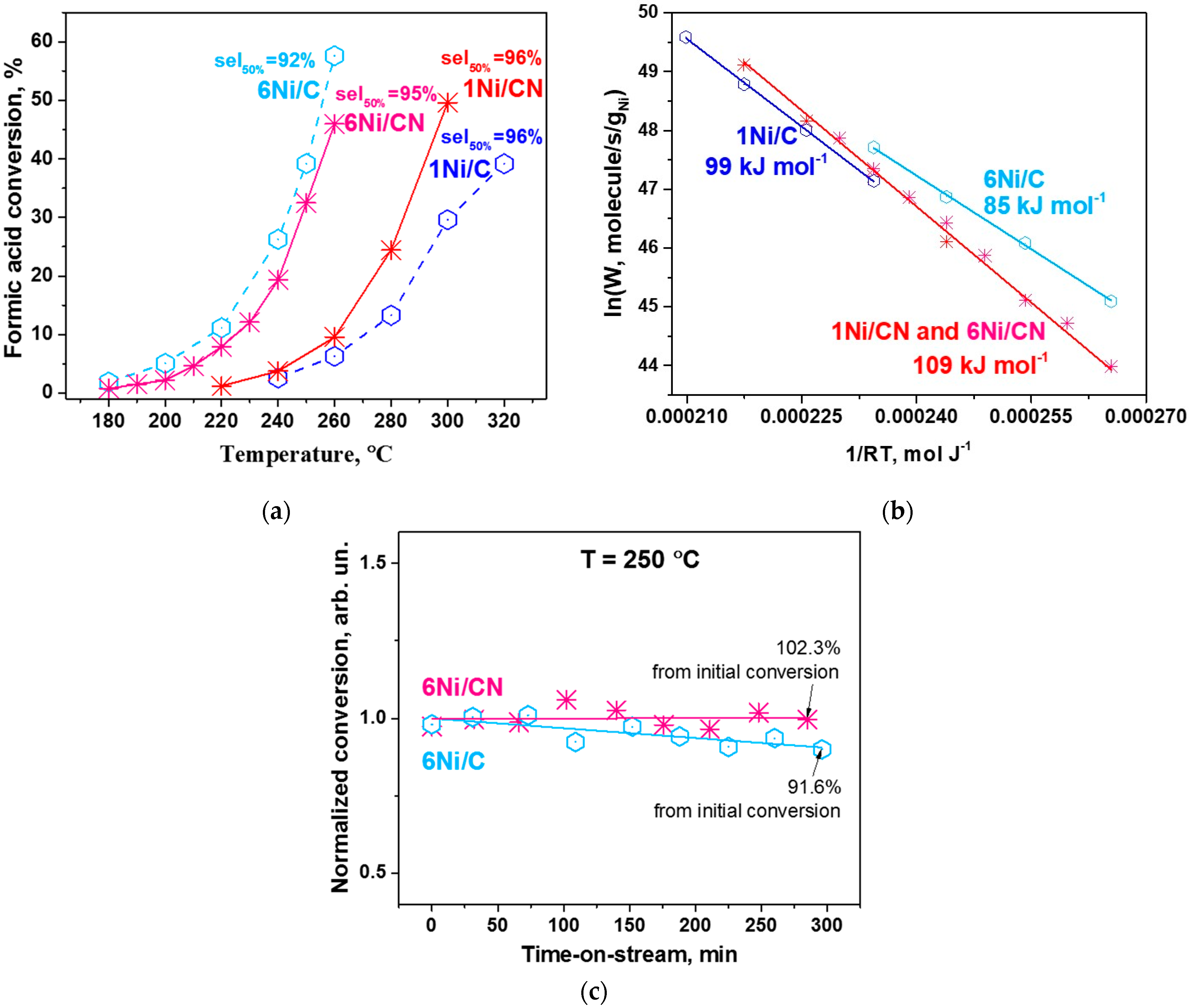 Nanomaterials 13 00545 g006