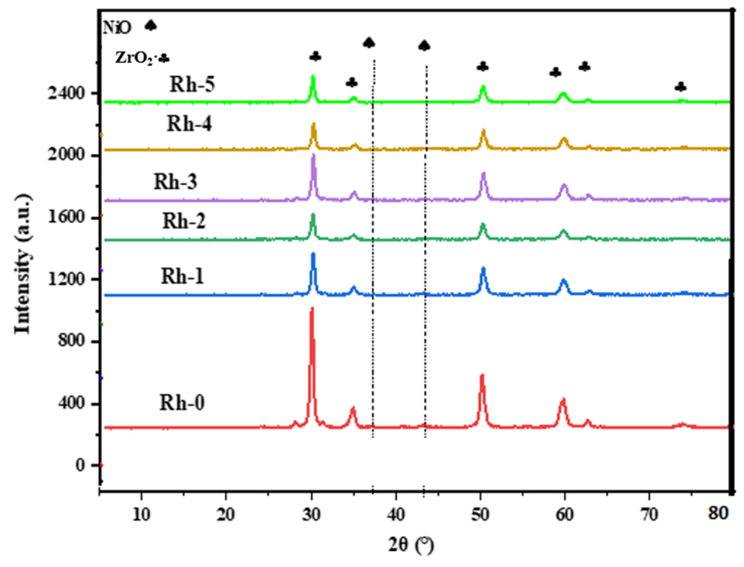 Nanomaterials 13 00547 g002