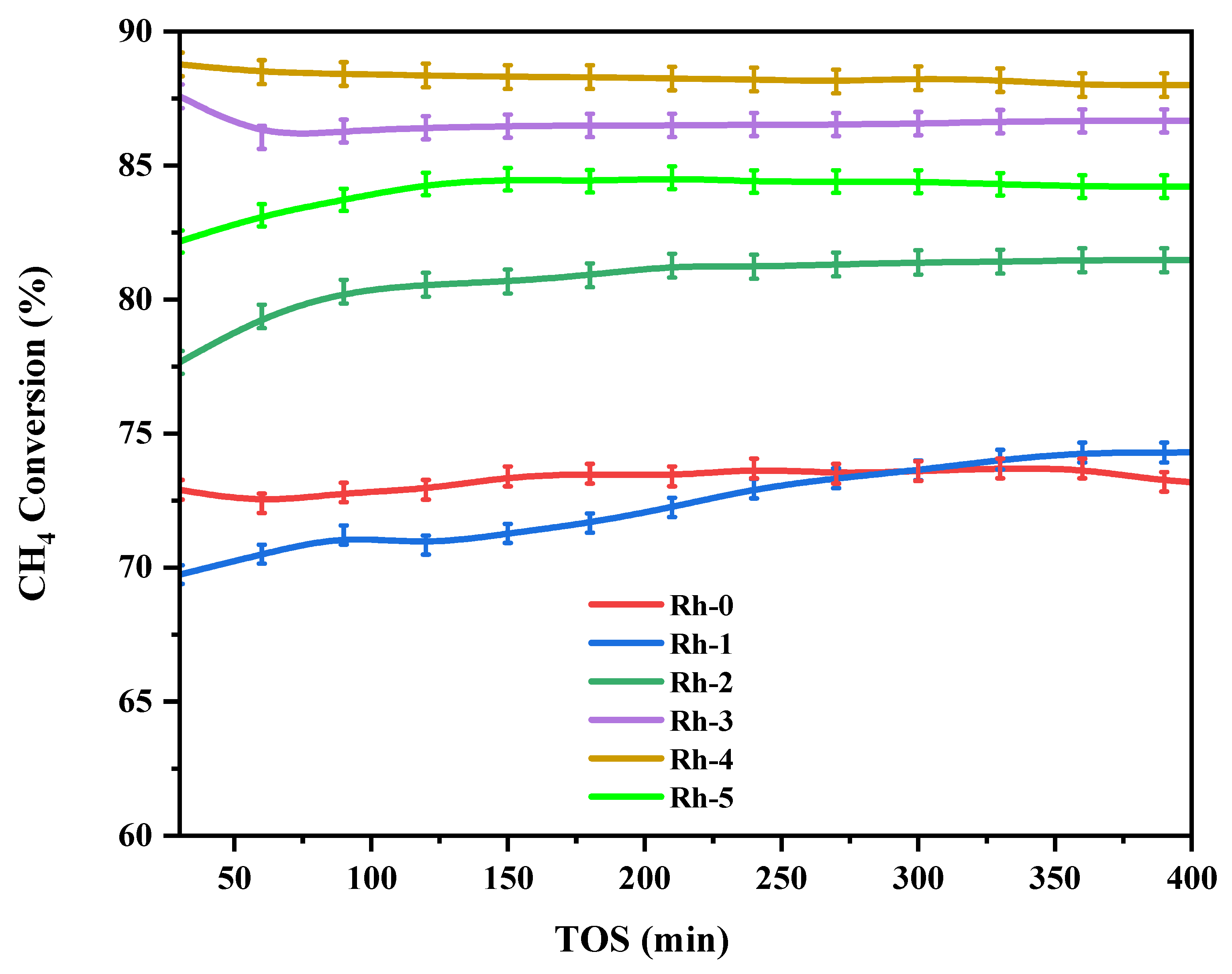 Nanomaterials 13 00547 g005