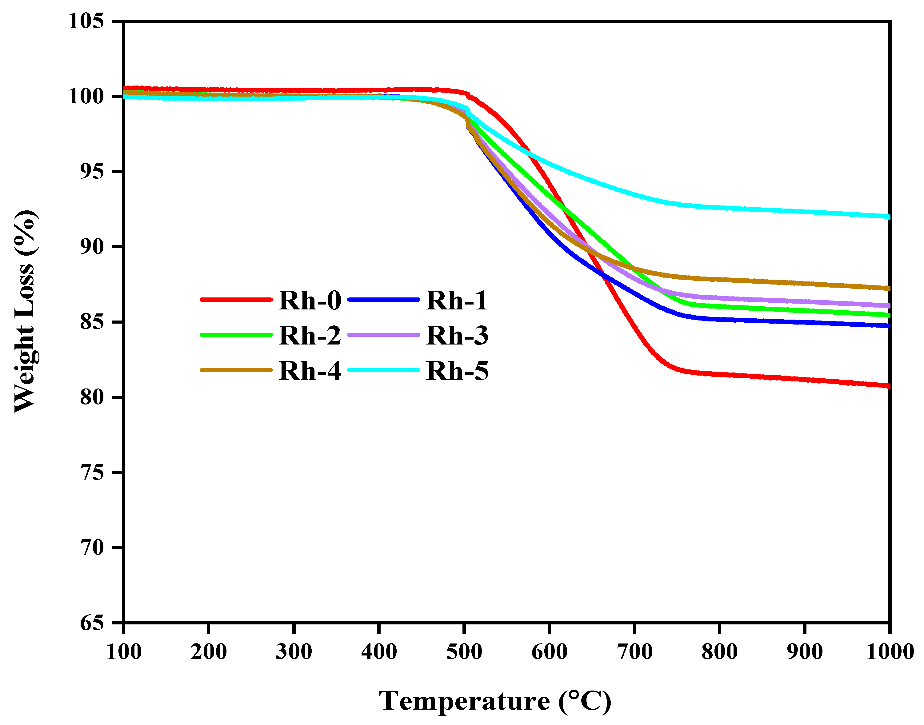 Nanomaterials 13 00547 g008