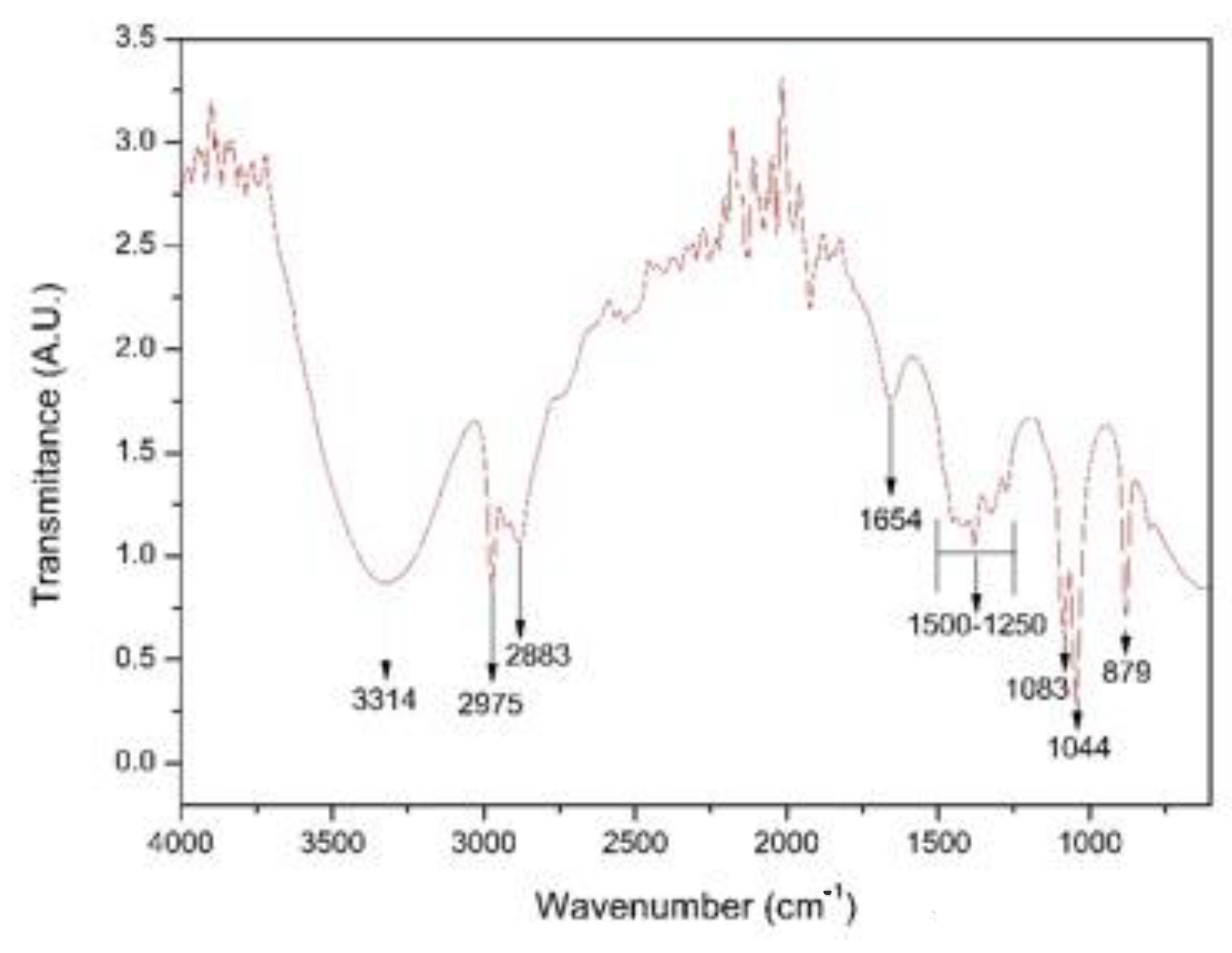 Nanomaterials 13 00548 g005