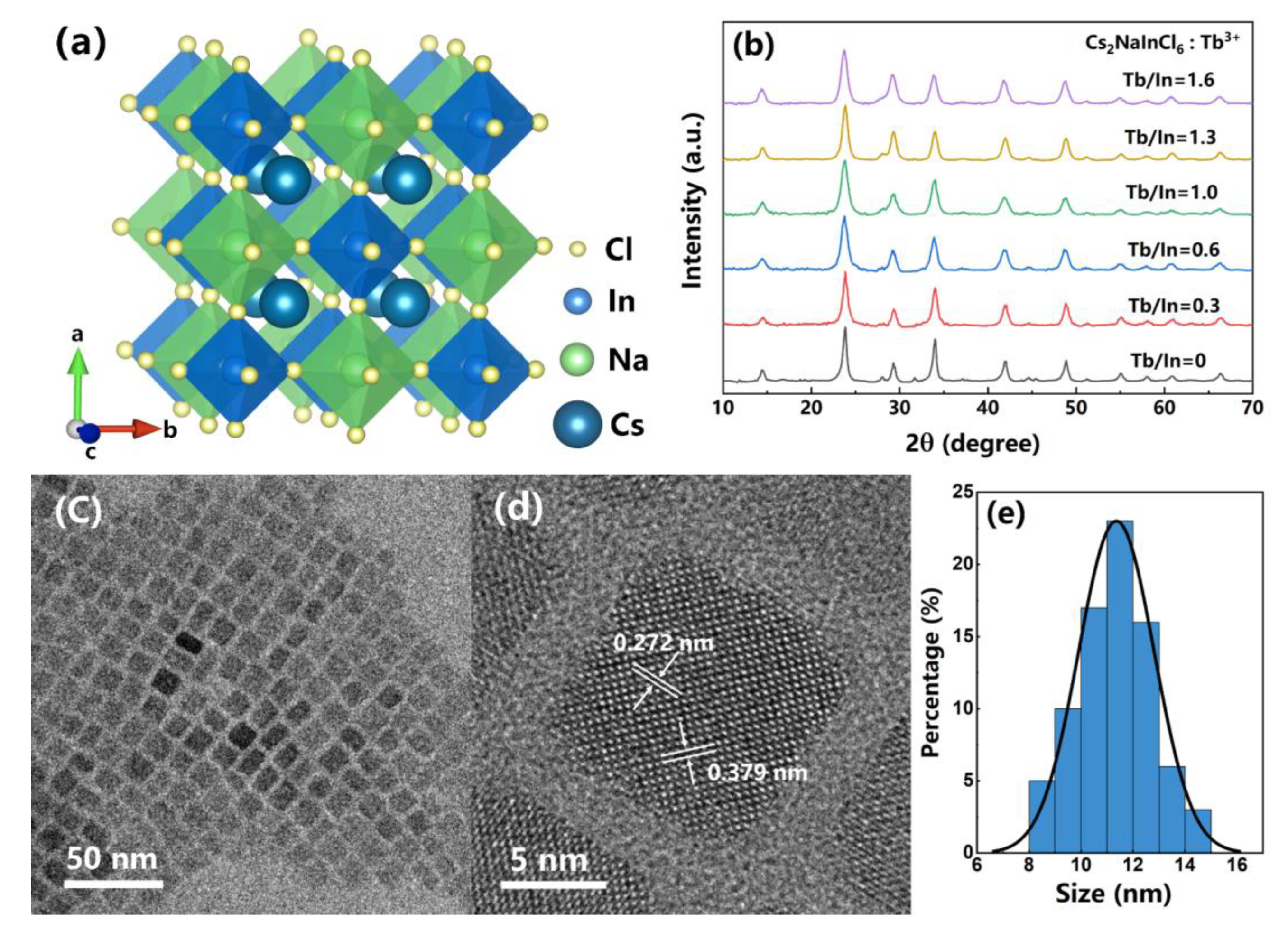 Nanomaterials 13 00549 g001