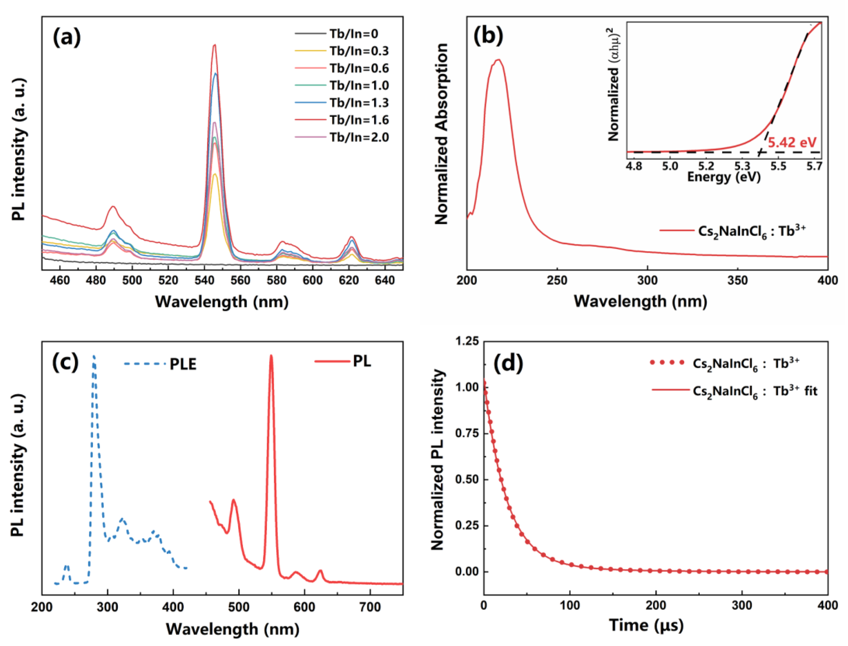 Nanomaterials 13 00549 g002
