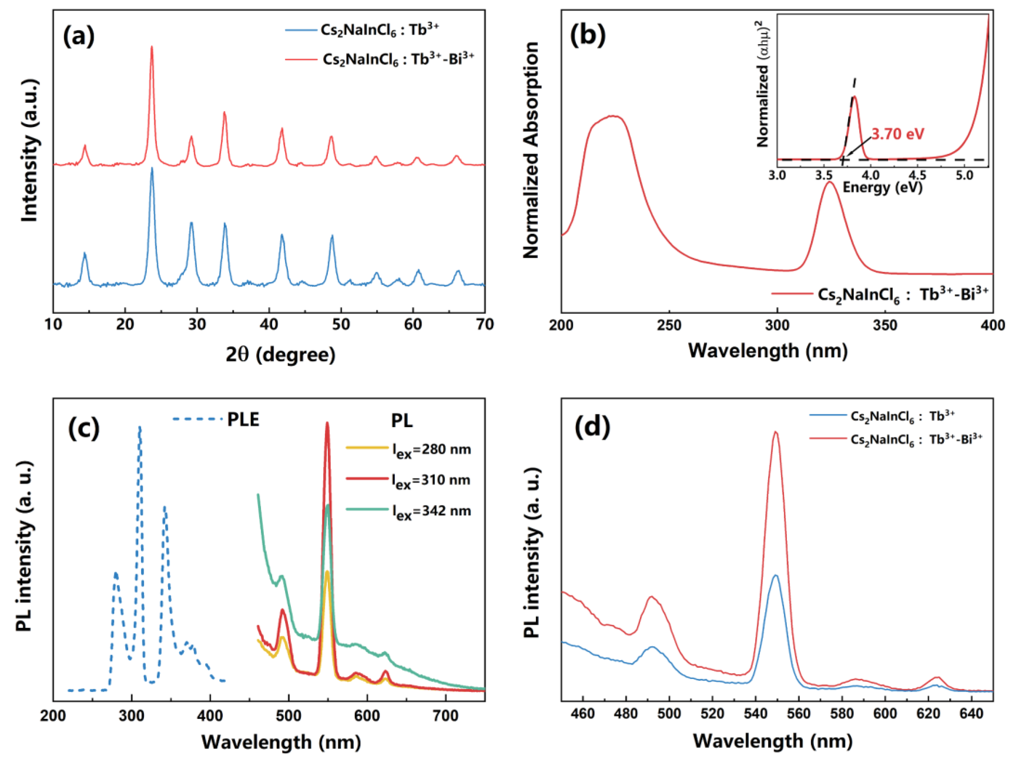 Nanomaterials 13 00549 g003