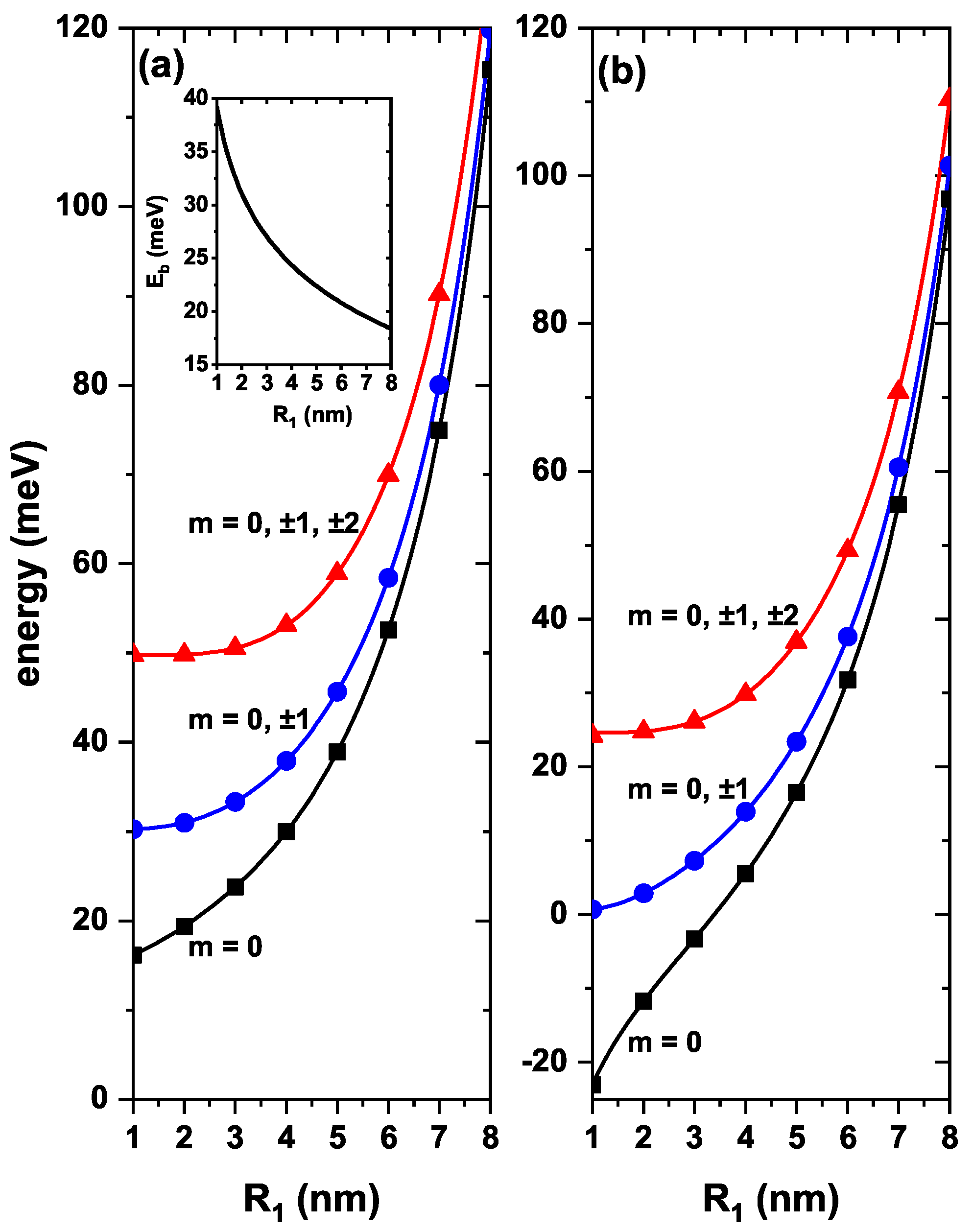Nanomaterials 13 00550 g002