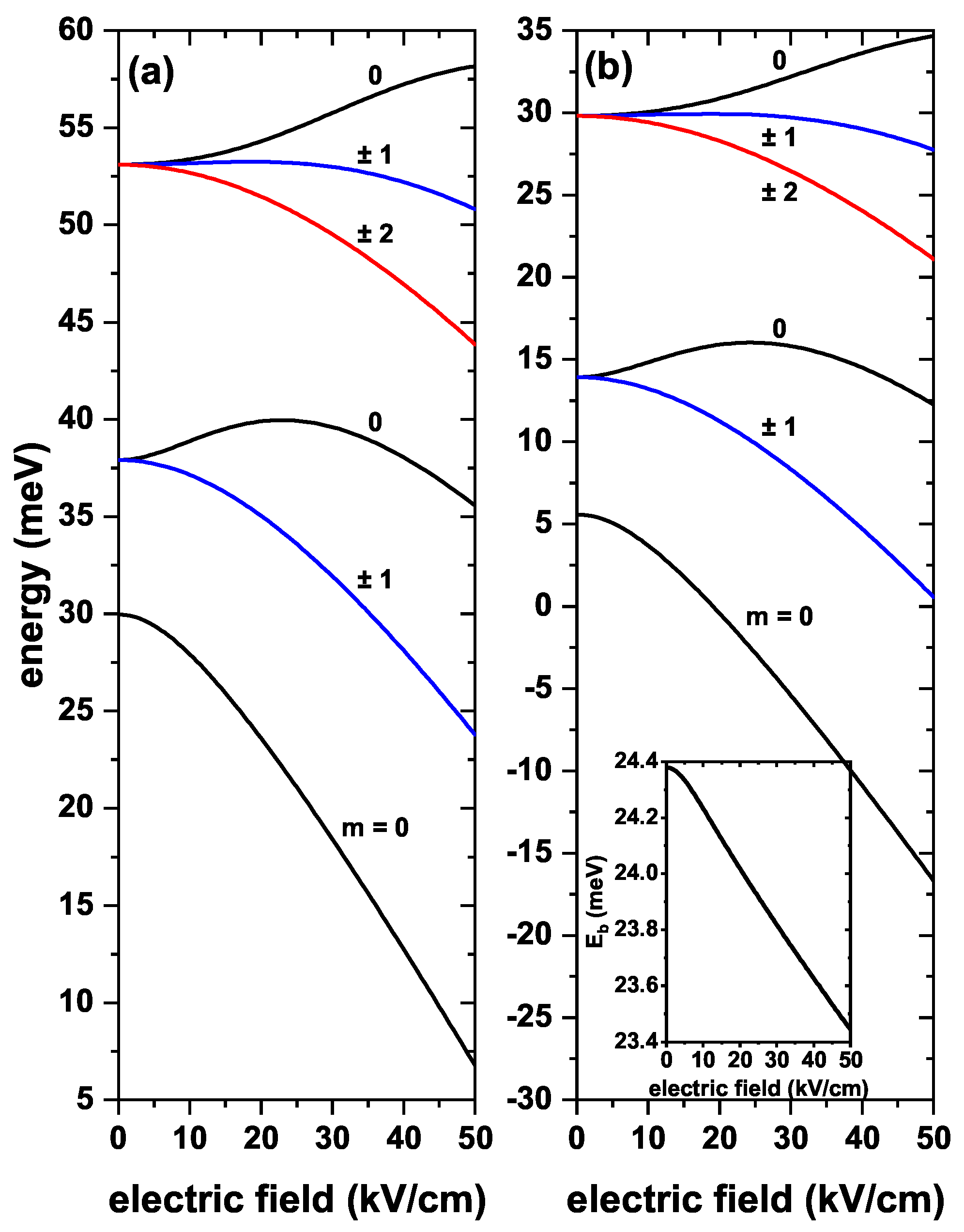 Nanomaterials 13 00550 g004