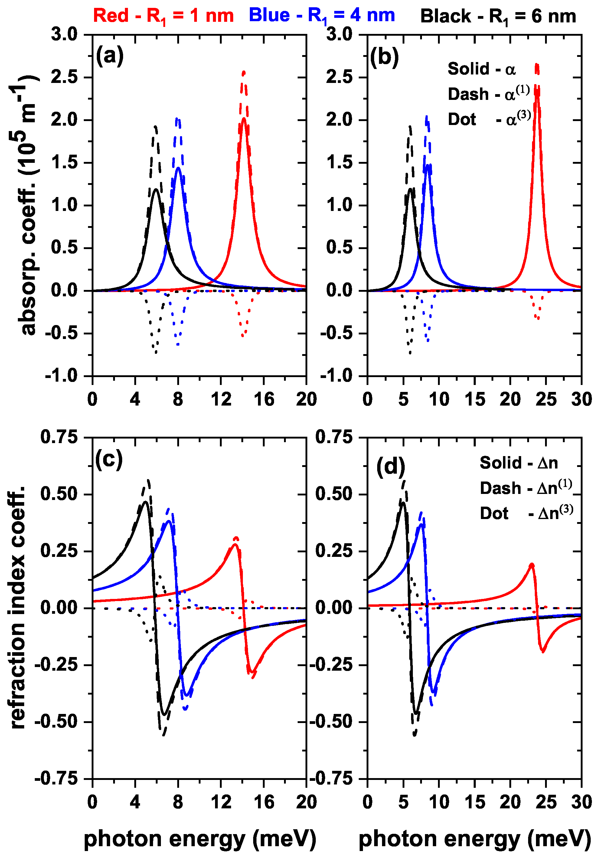 Nanomaterials 13 00550 g008