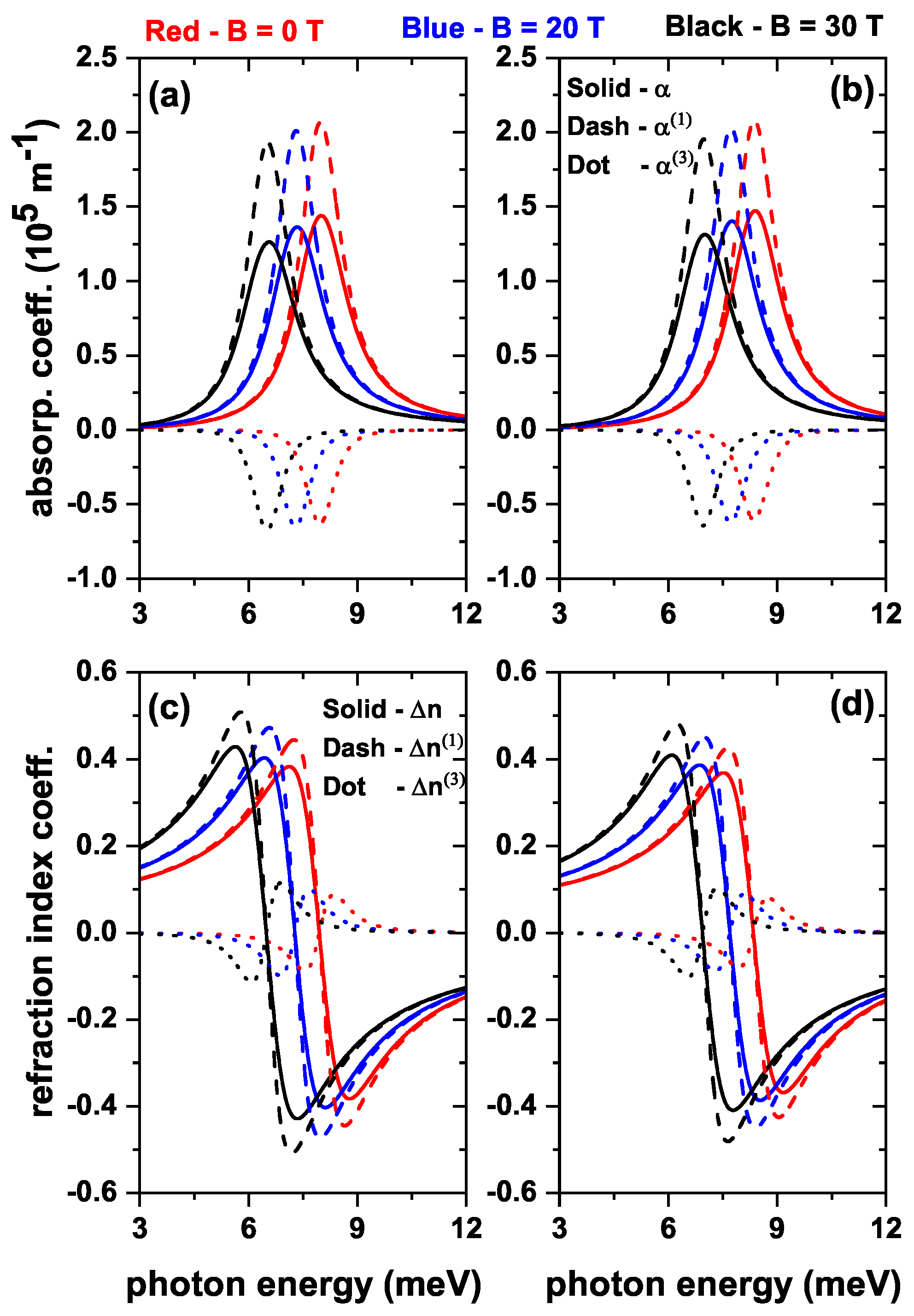 Nanomaterials 13 00550 g009