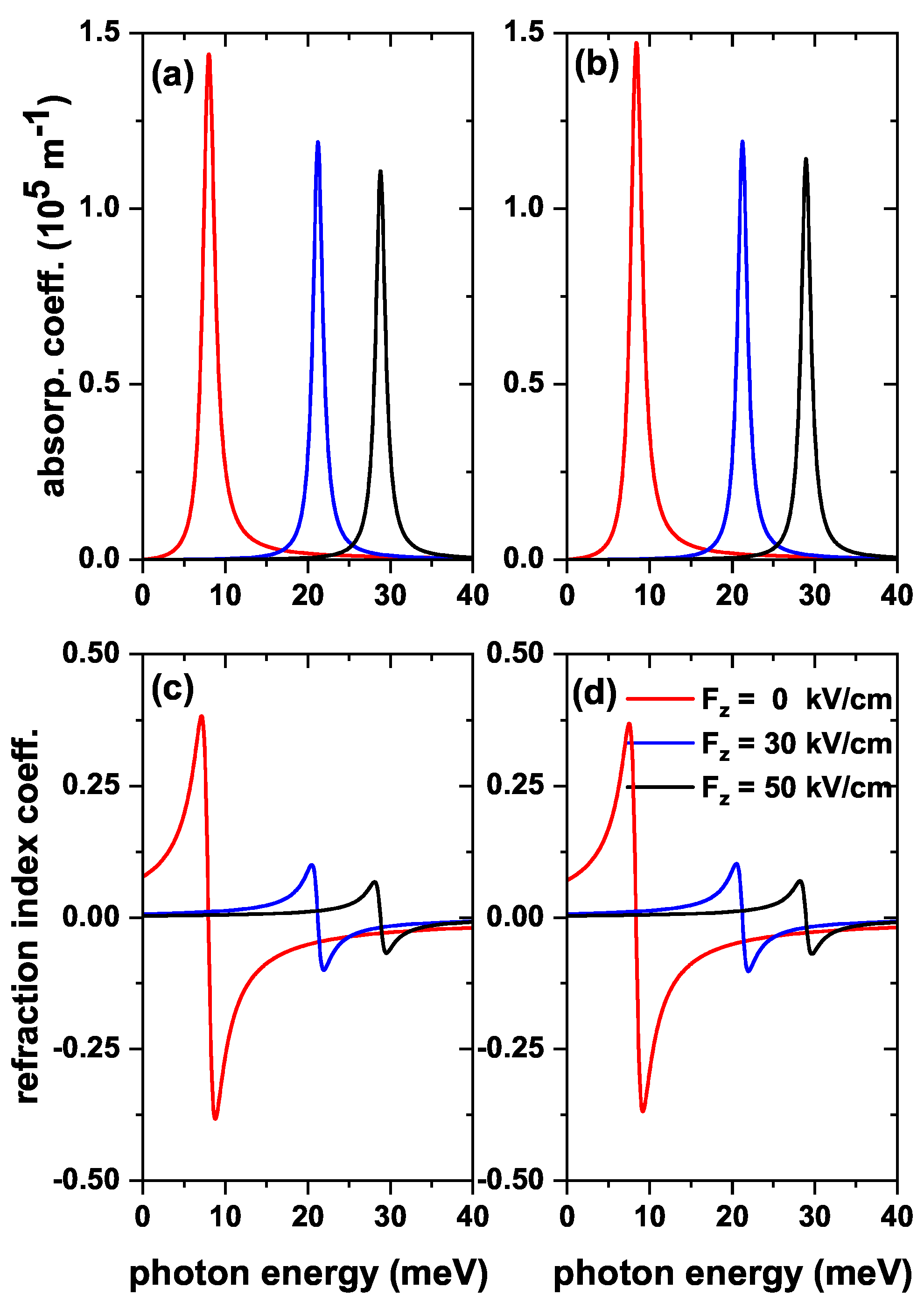 Nanomaterials 13 00550 g010
