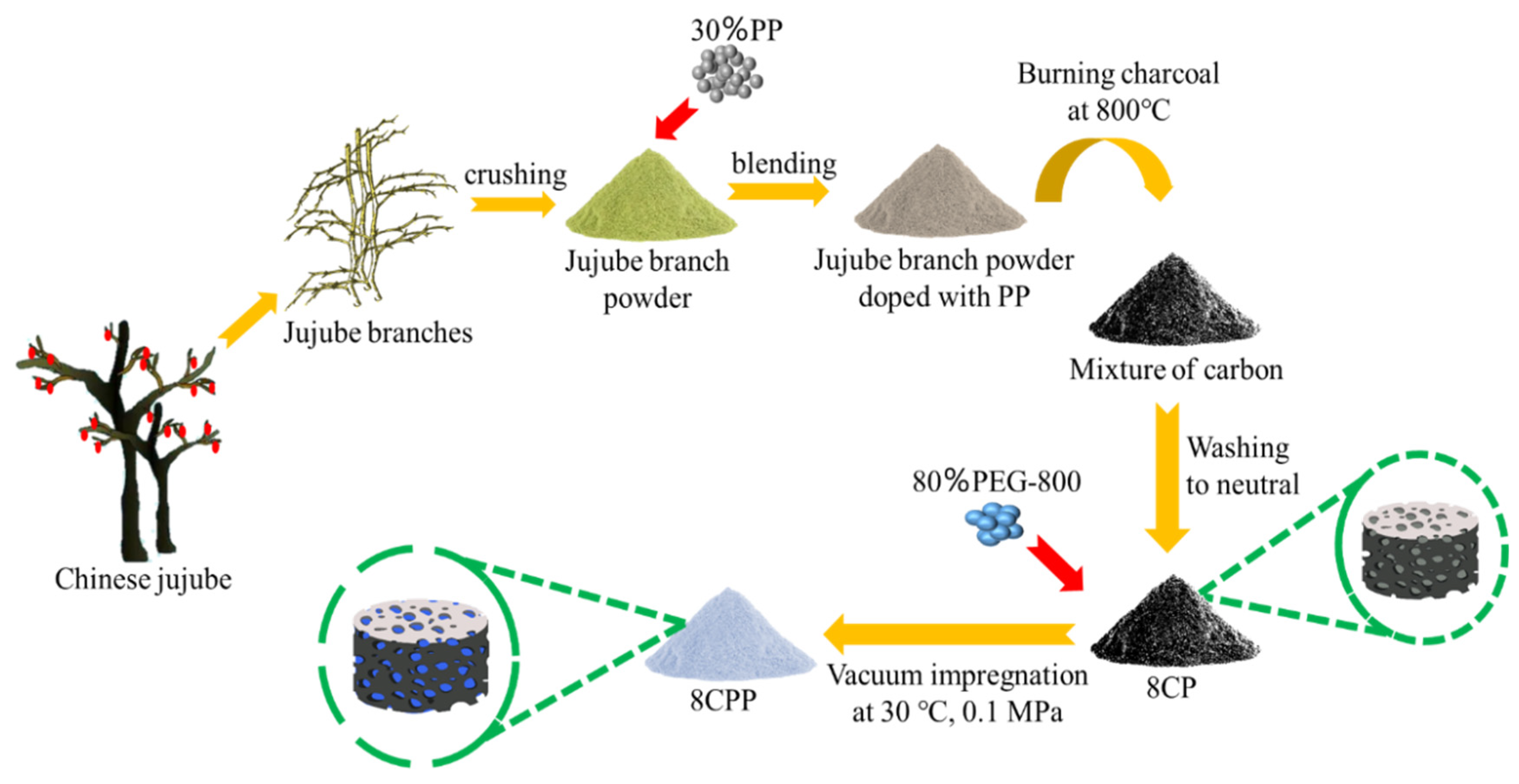 Nanomaterials 13 00552 g001