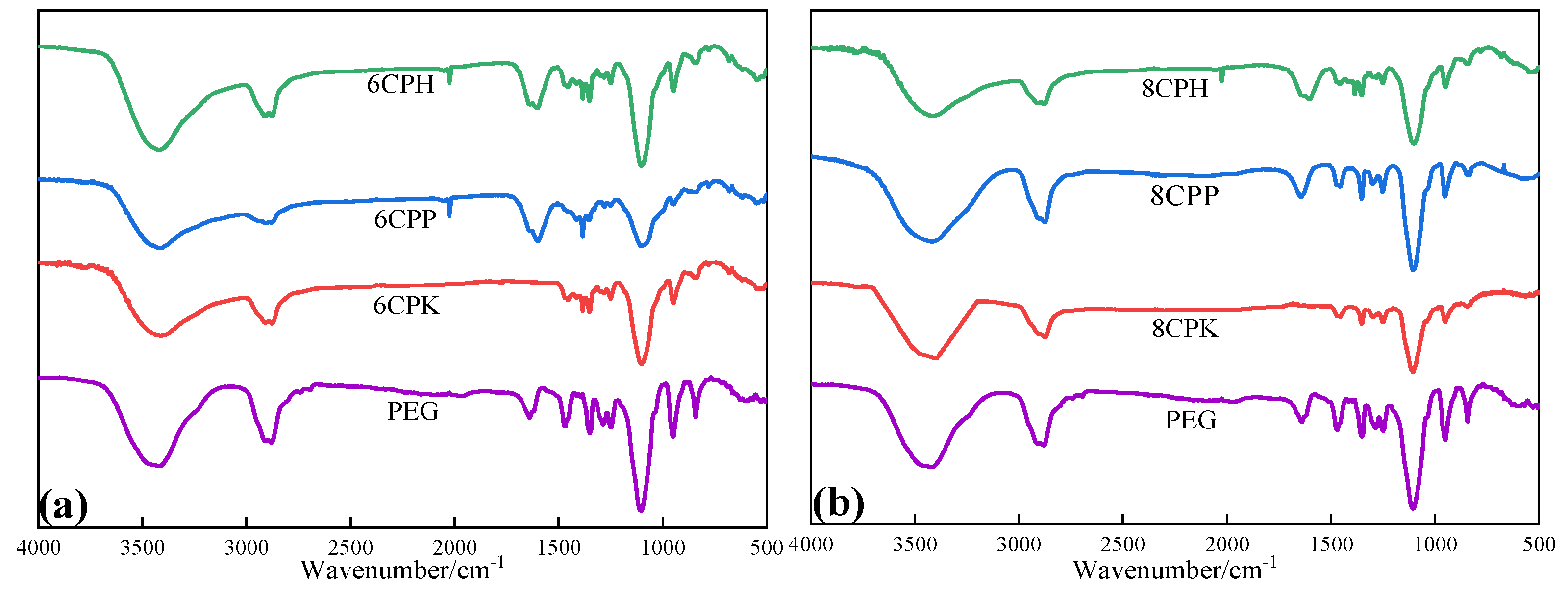 Nanomaterials 13 00552 g002