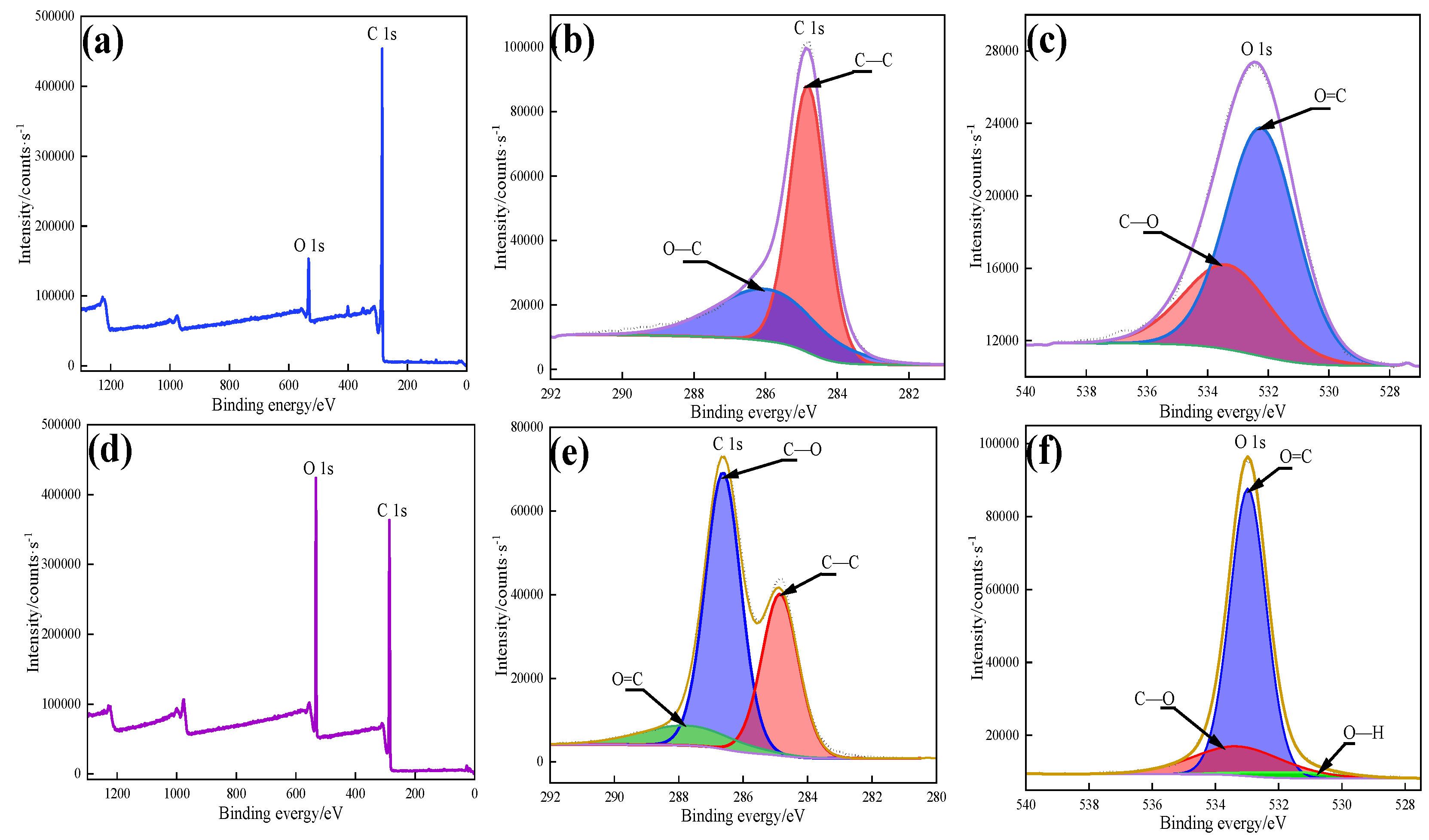 Nanomaterials 13 00552 g005