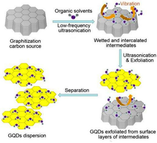 Eco-Friendly and Sustainable Pathways to Photoluminescent