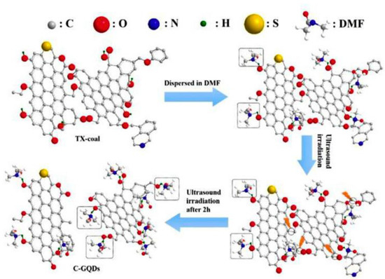 Eco-Friendly and Sustainable Pathways to Photoluminescent