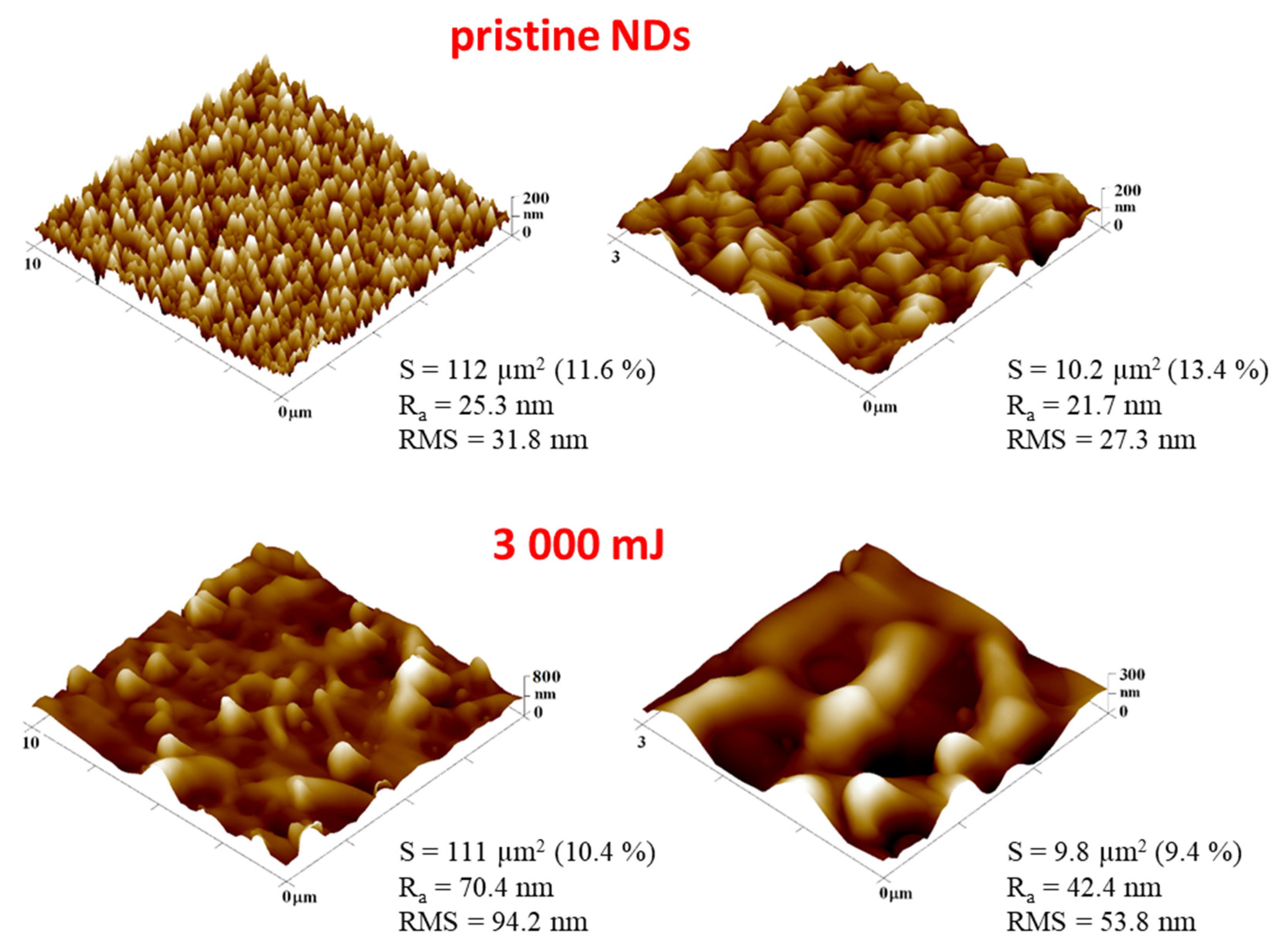 Nanomaterials 13 00557 g003 Nanomaterials 13 00557 g003