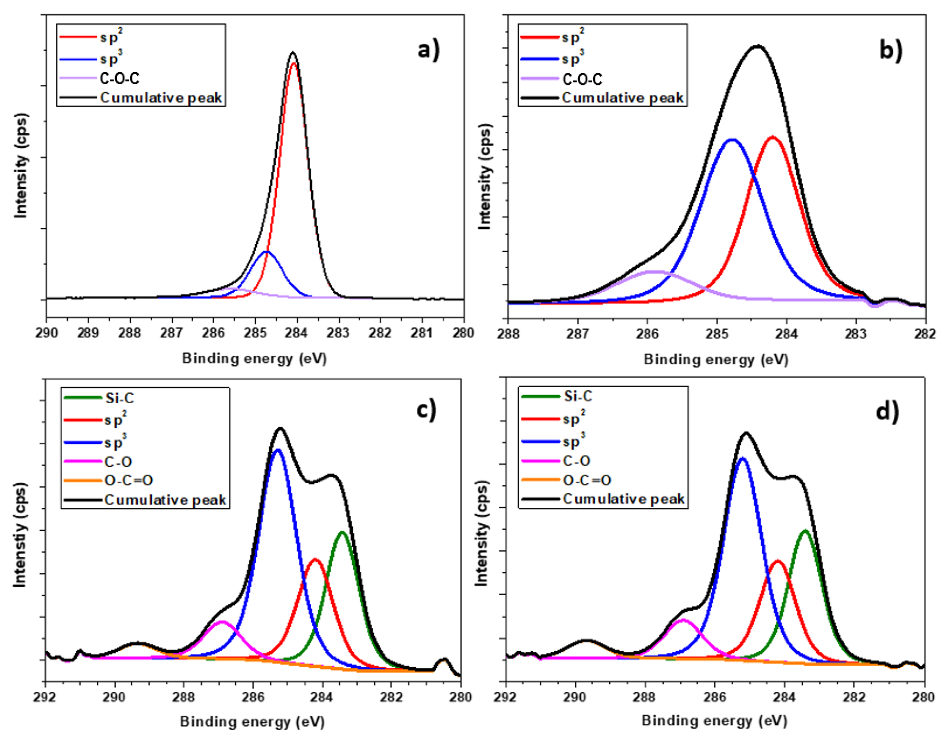 Nanomaterials 13 00557 g005 Nanomaterials 13 00557 g005