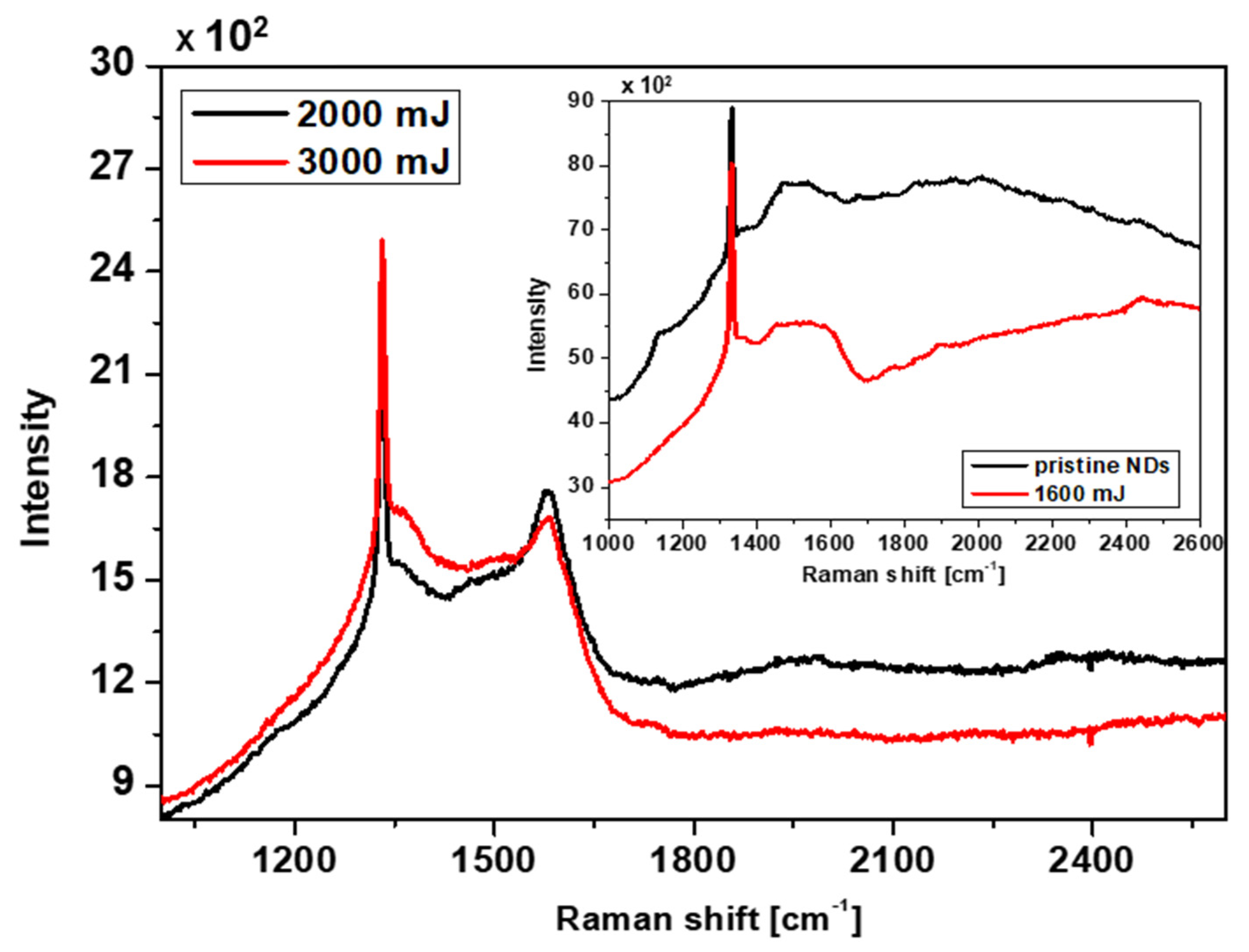 Nanomaterials 13 00557 g006 Nanomaterials 13 00557 g006
