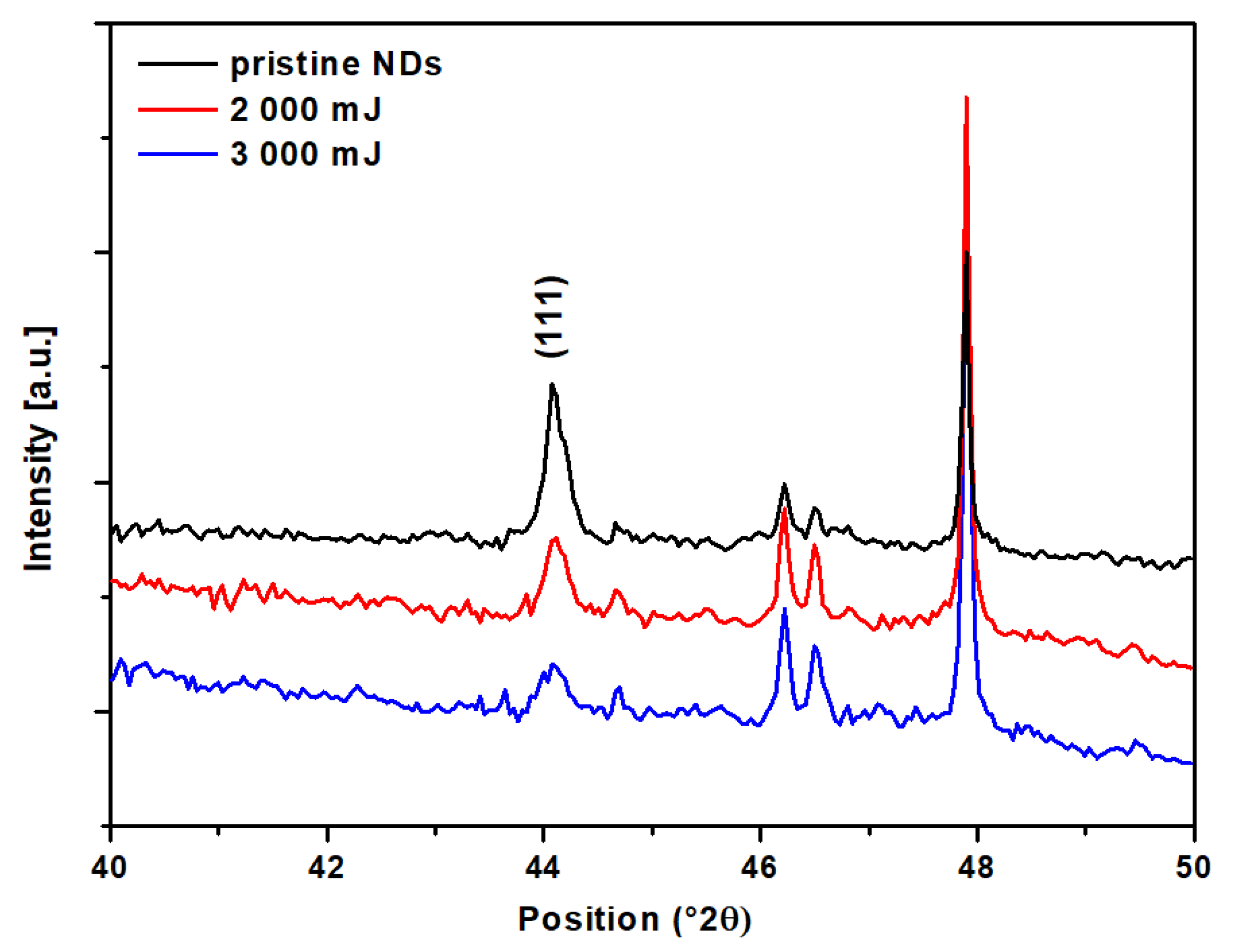 Nanomaterials 13 00557 g007 Nanomaterials 13 00557 g007