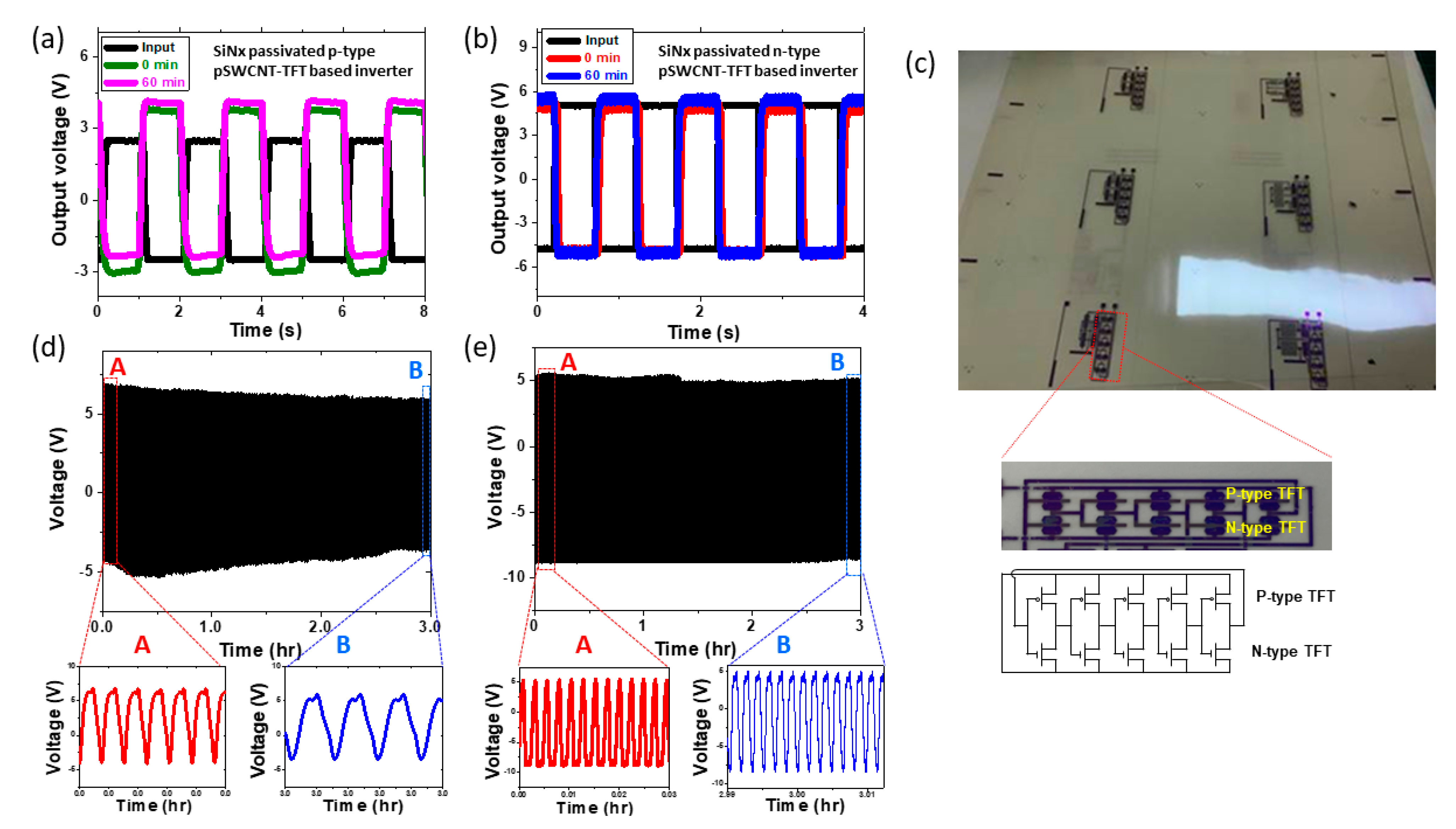 Nanomaterials 13 00559 g003