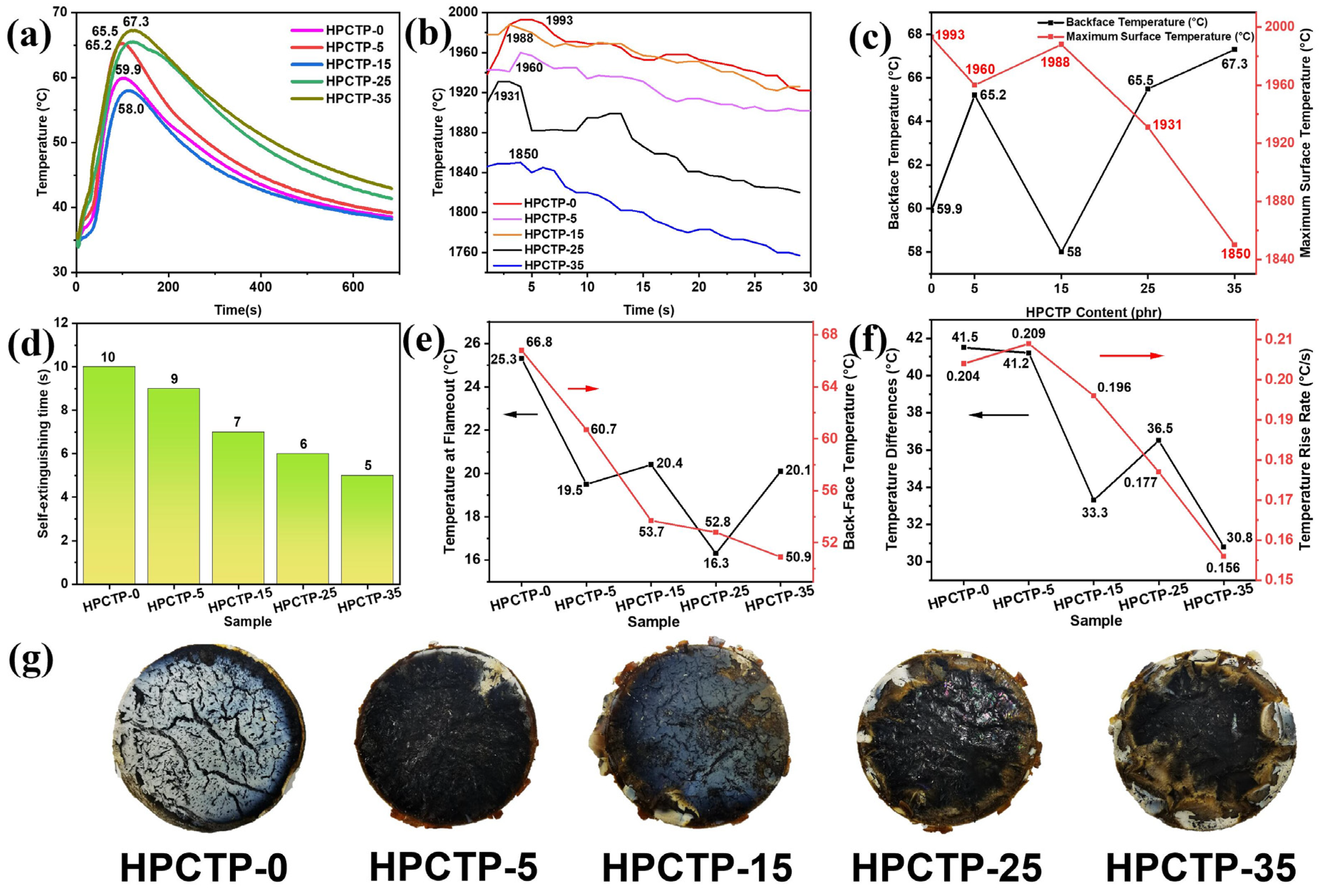 Nanomaterials 13 00563 g005