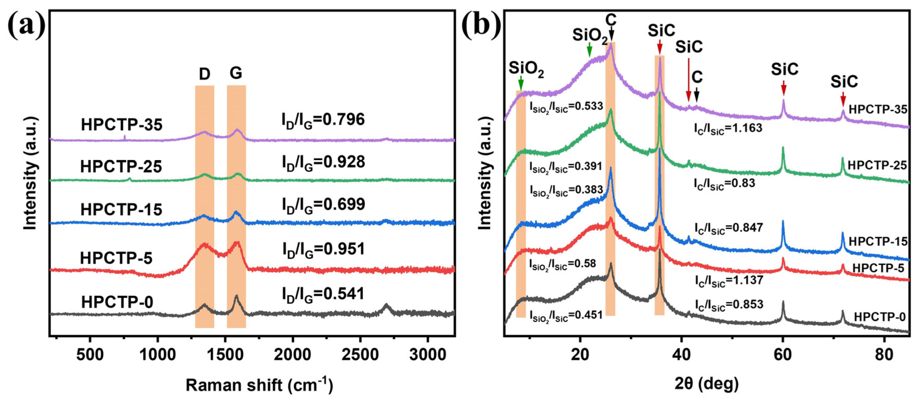 Nanomaterials 13 00563 g008