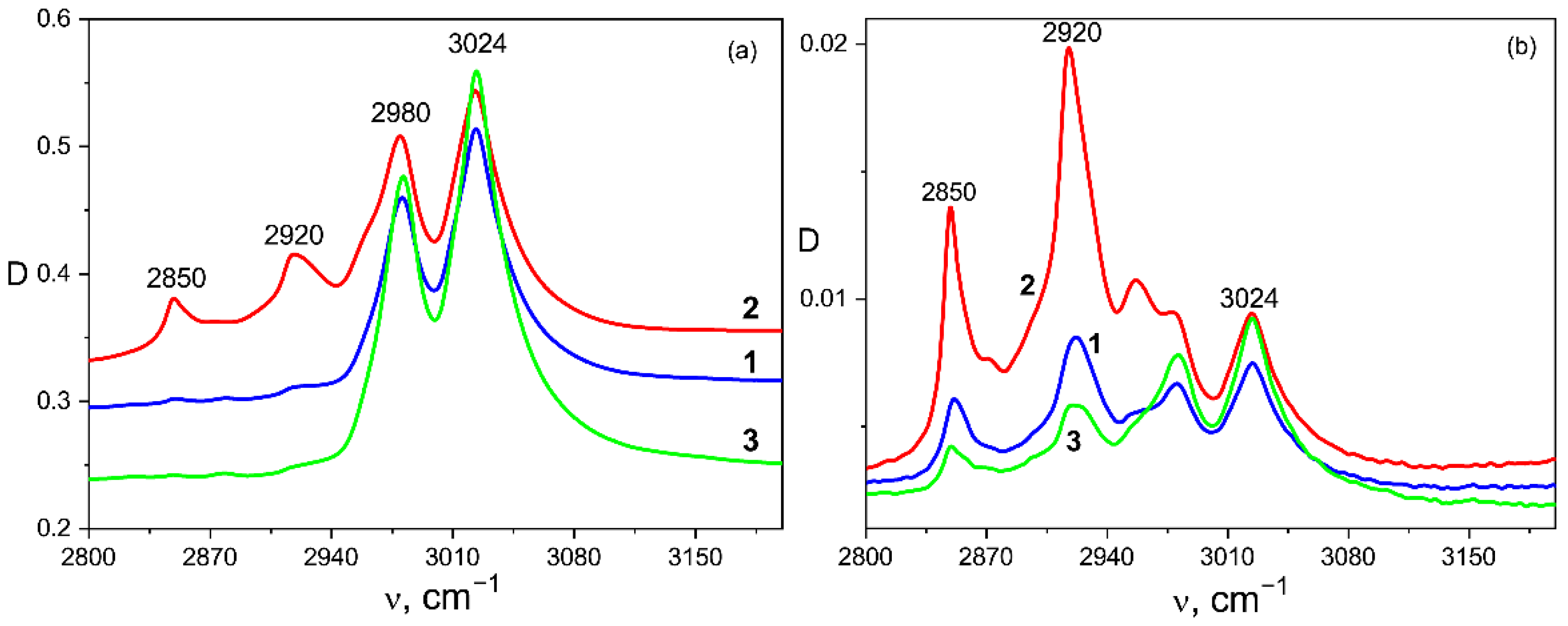 Nanomaterials 13 00564 g003 Nanomaterials 13 00564 g003