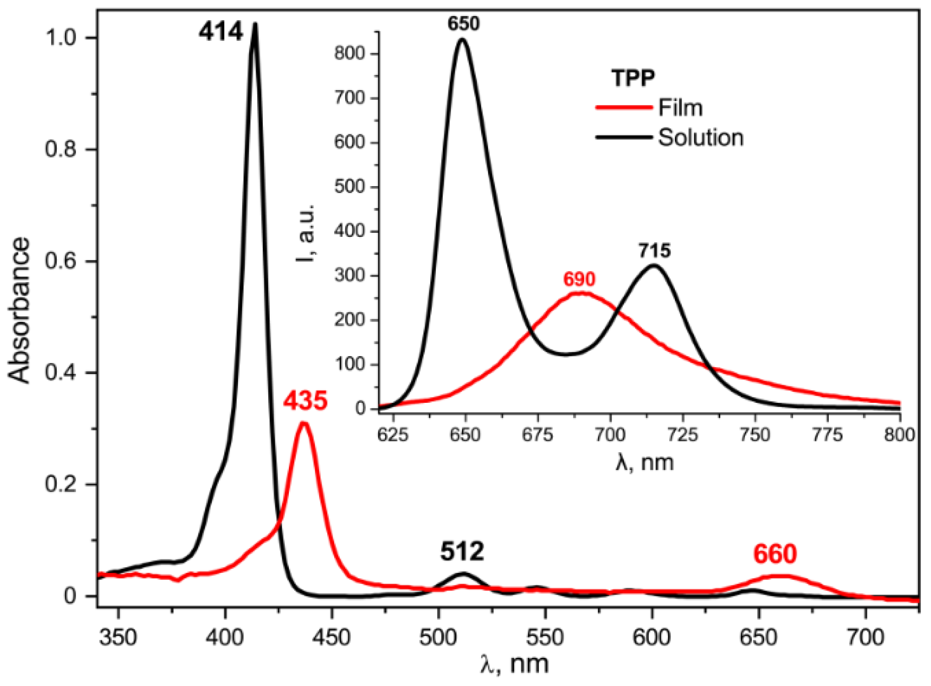 Nanomaterials 13 00564 g012 Nanomaterials 13 00564 g012