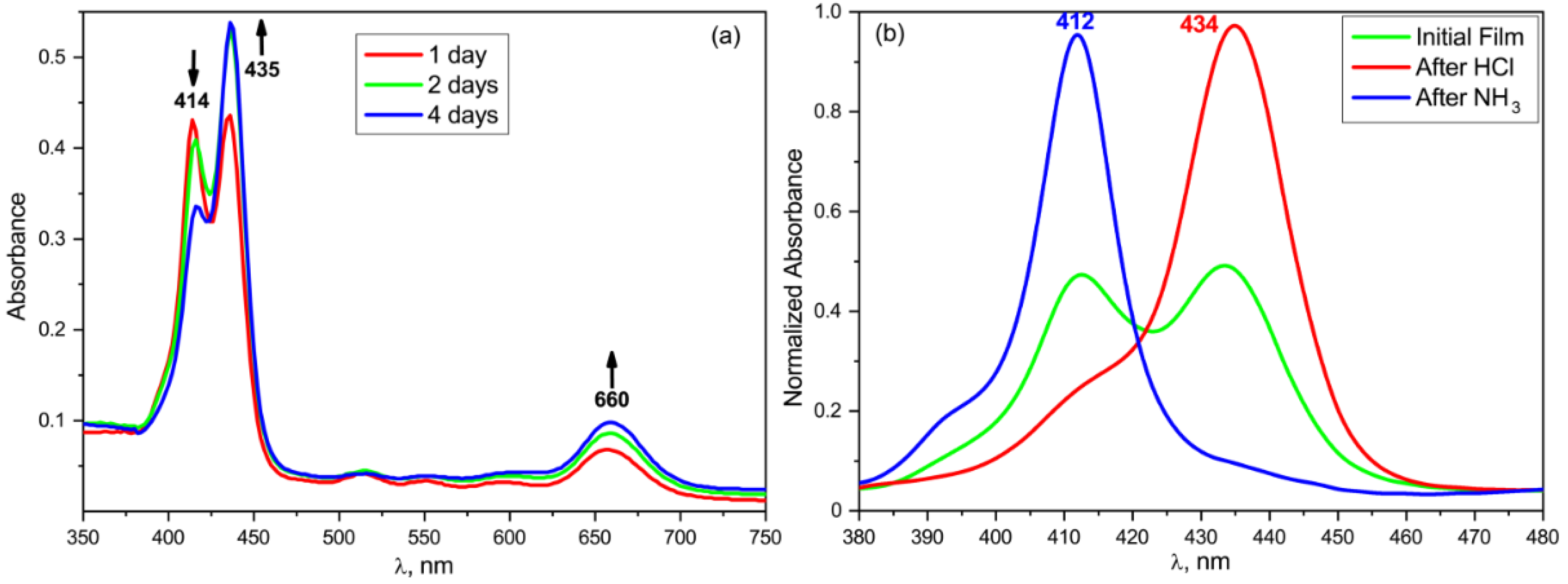 Nanomaterials 13 00564 g013 Nanomaterials 13 00564 g013