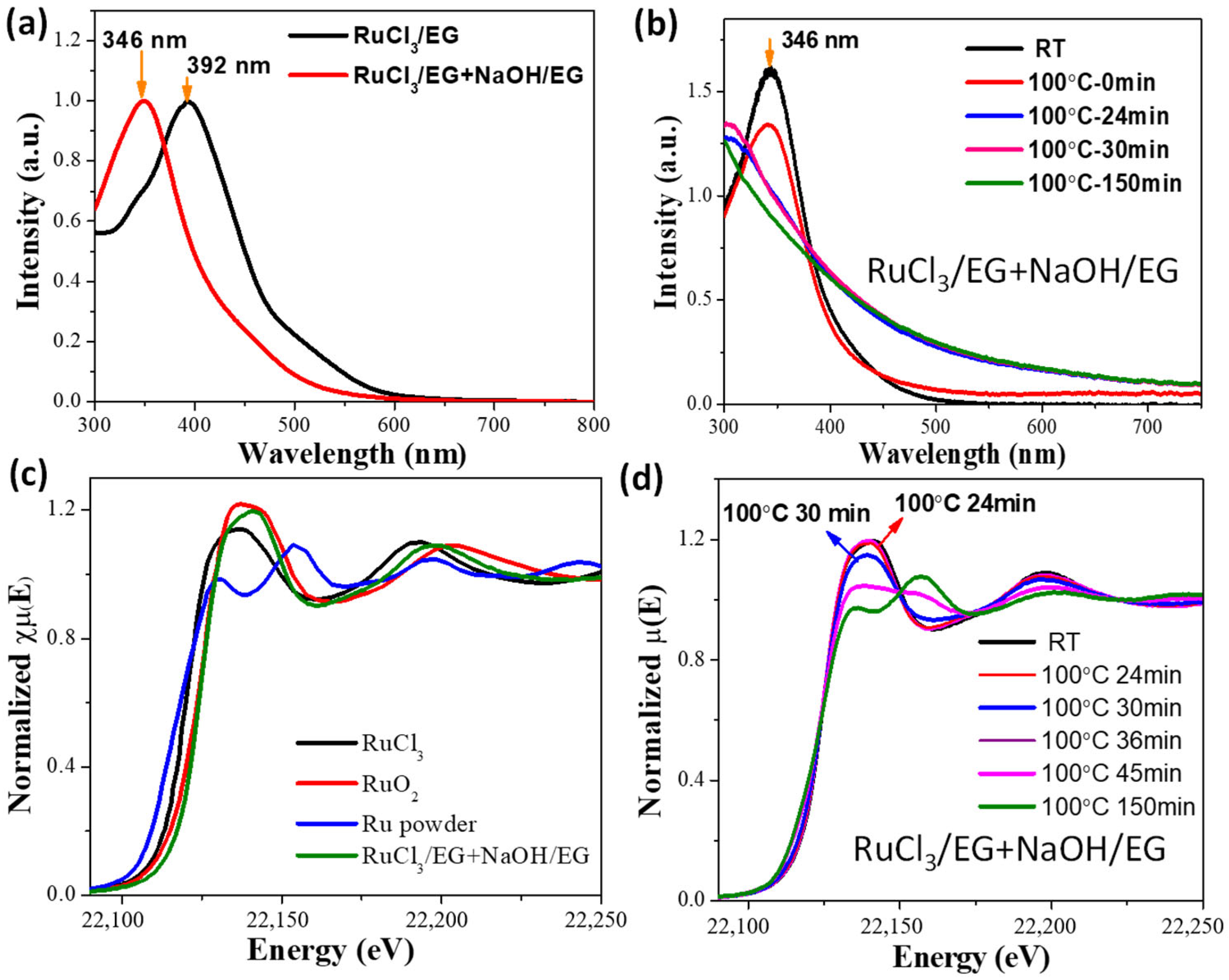 Nanomaterials 13 00565 g001