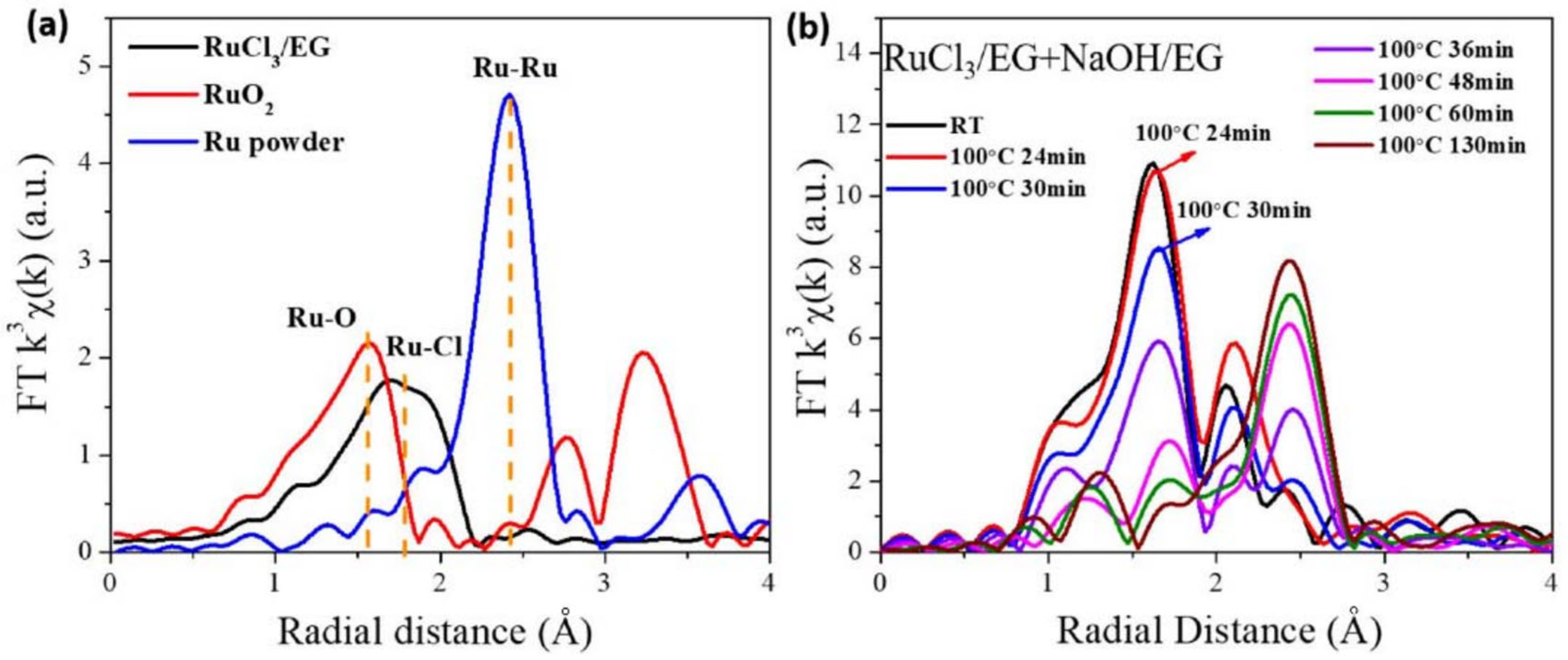 Nanomaterials 13 00565 g002