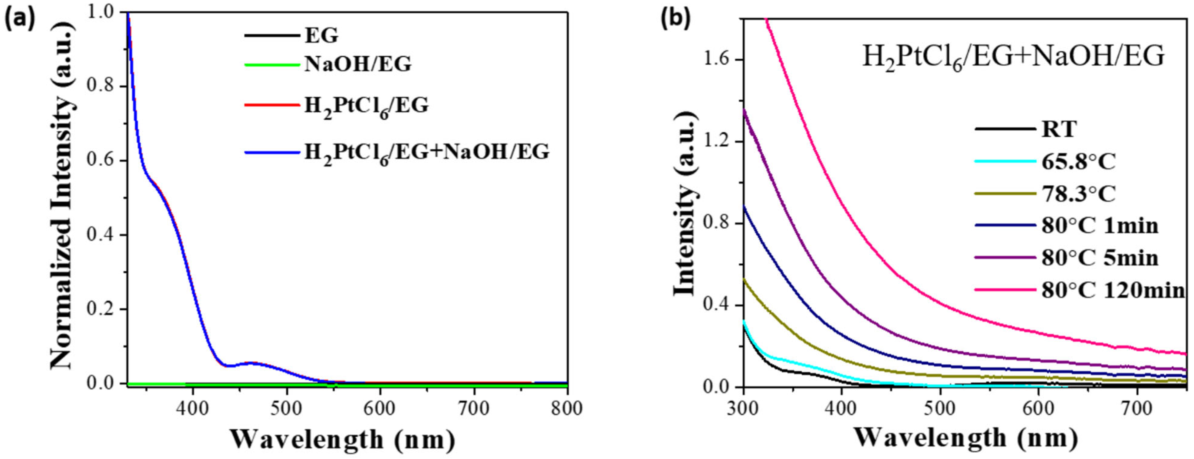 Nanomaterials 13 00565 g003