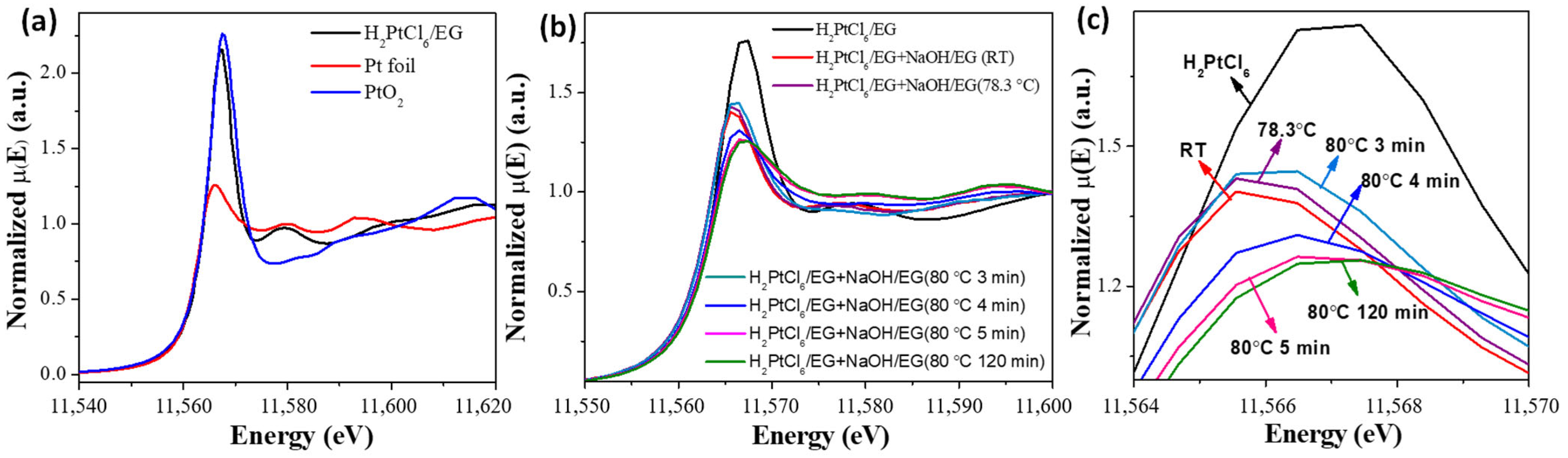 Nanomaterials 13 00565 g004