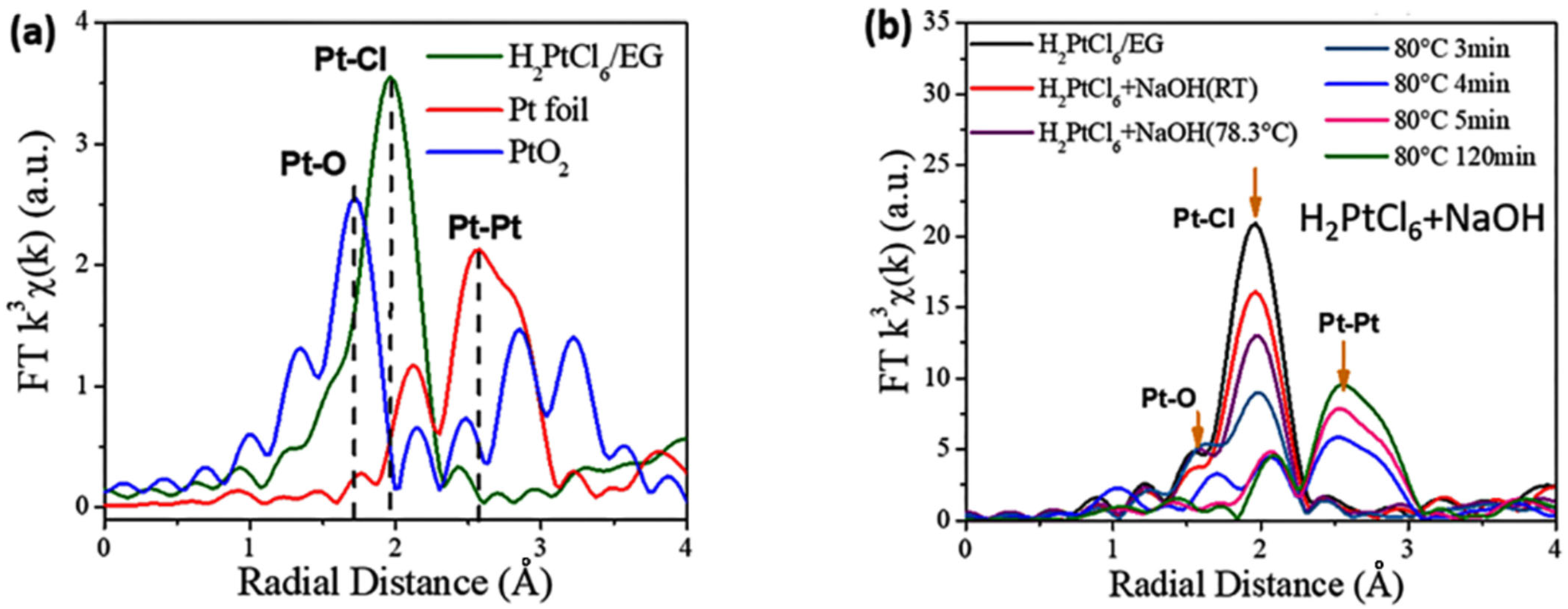 Nanomaterials 13 00565 g005
