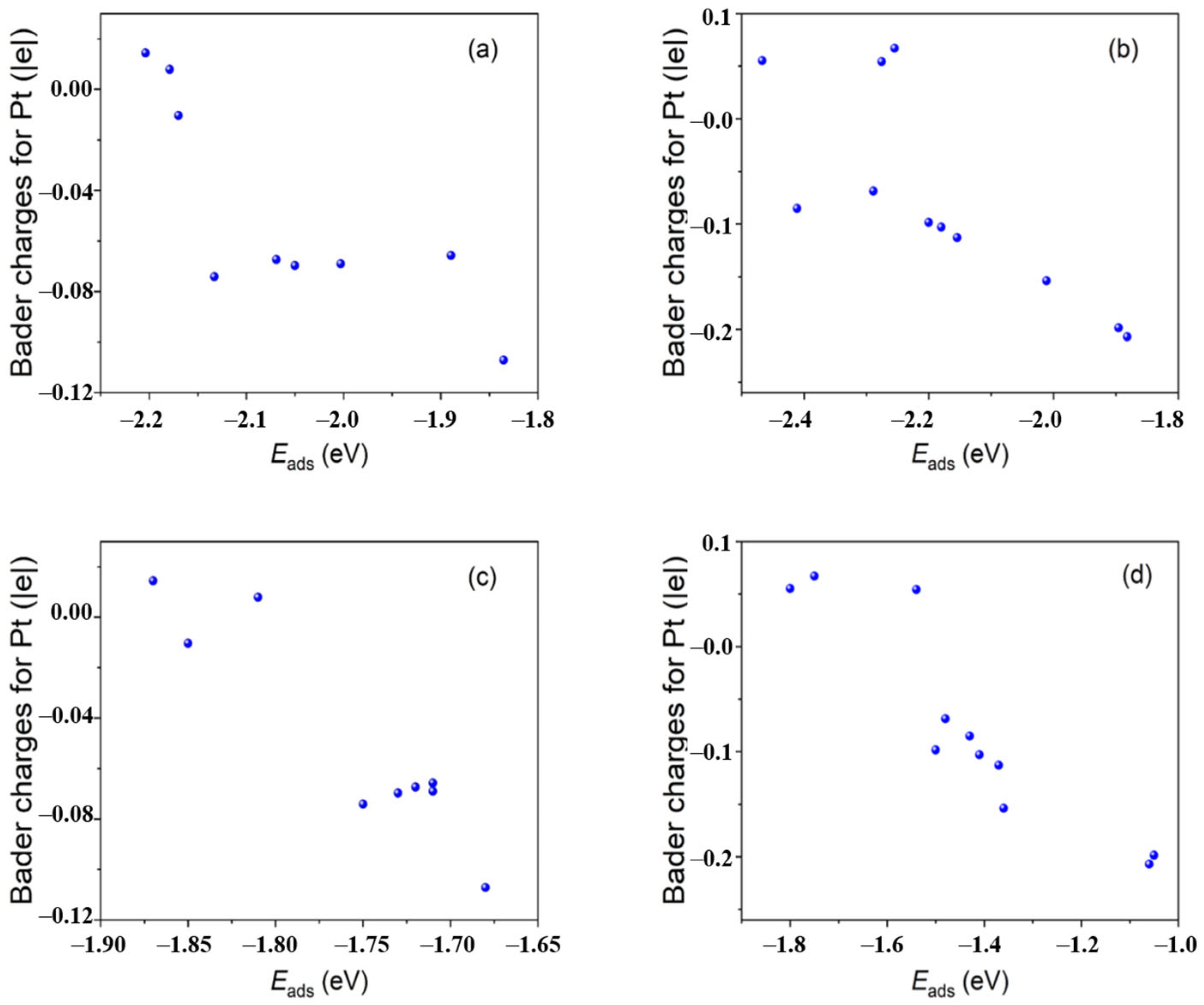 Nanomaterials 13 00565 g008
