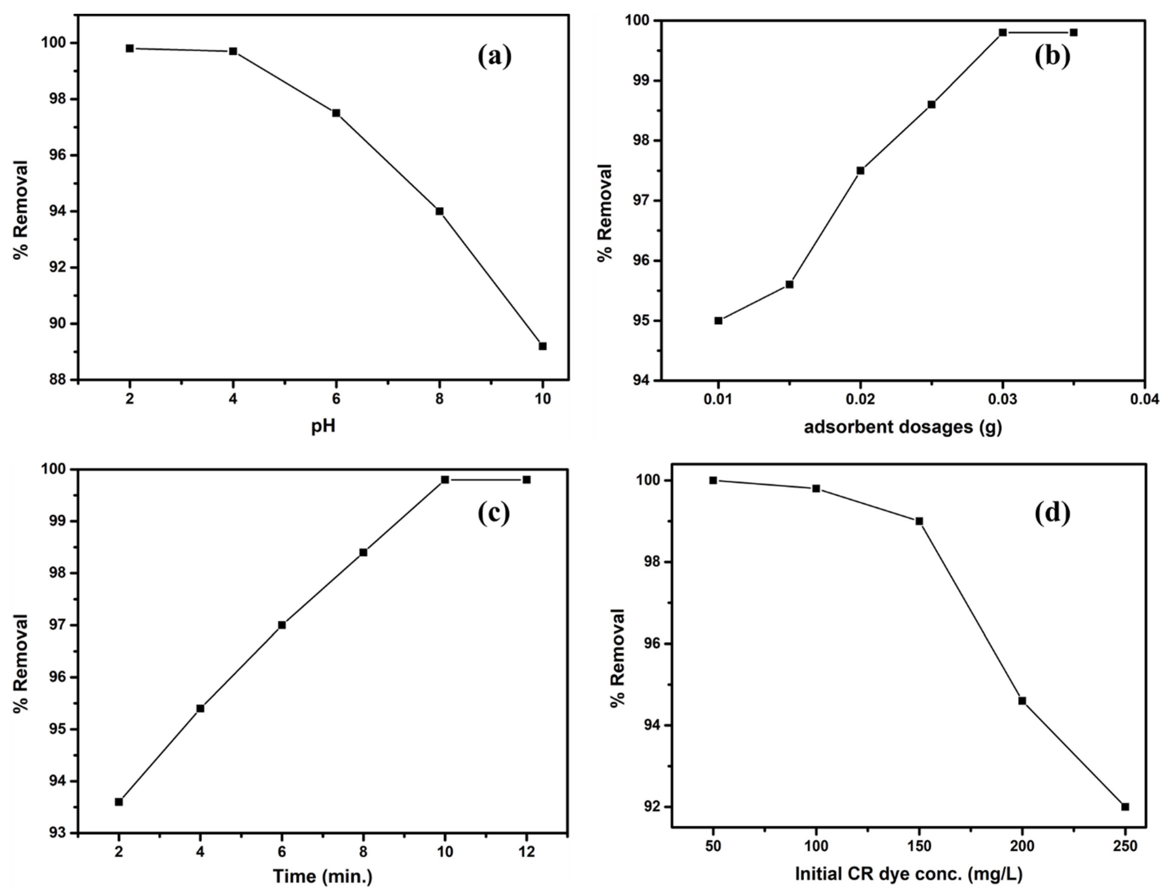 Nanomaterials 13 00566 g004