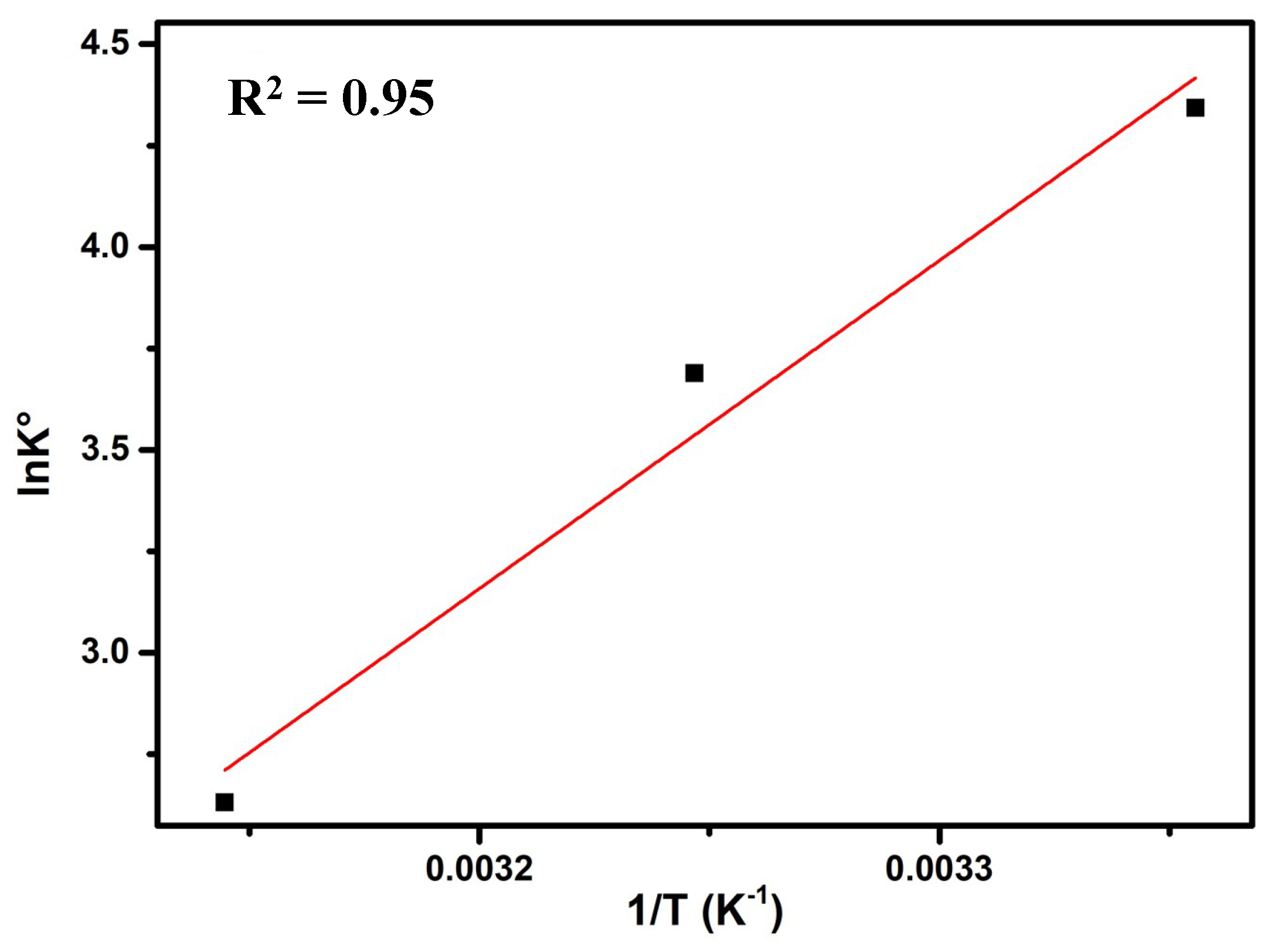 Nanomaterials 13 00566 g007