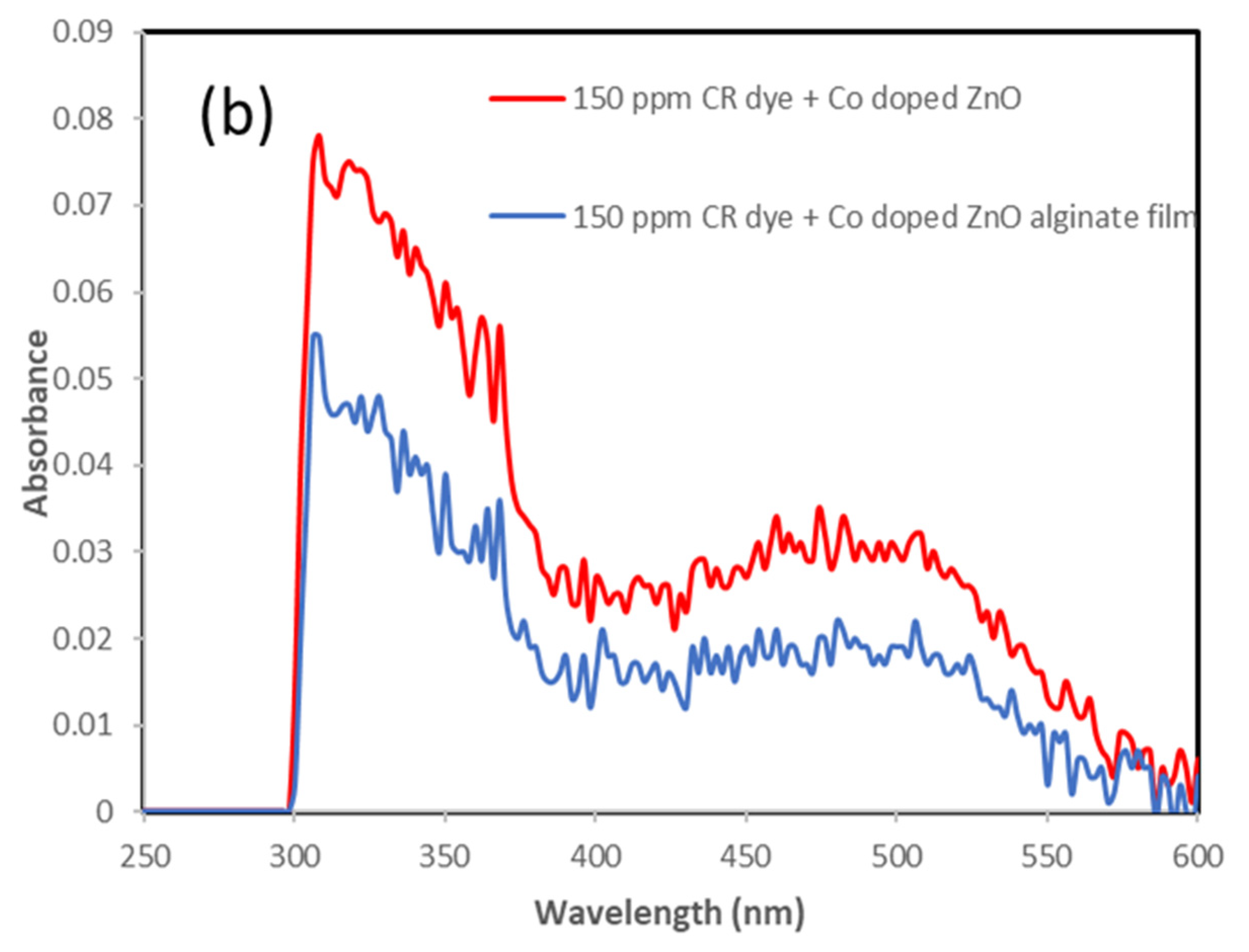 Nanomaterials 13 00566 g010b